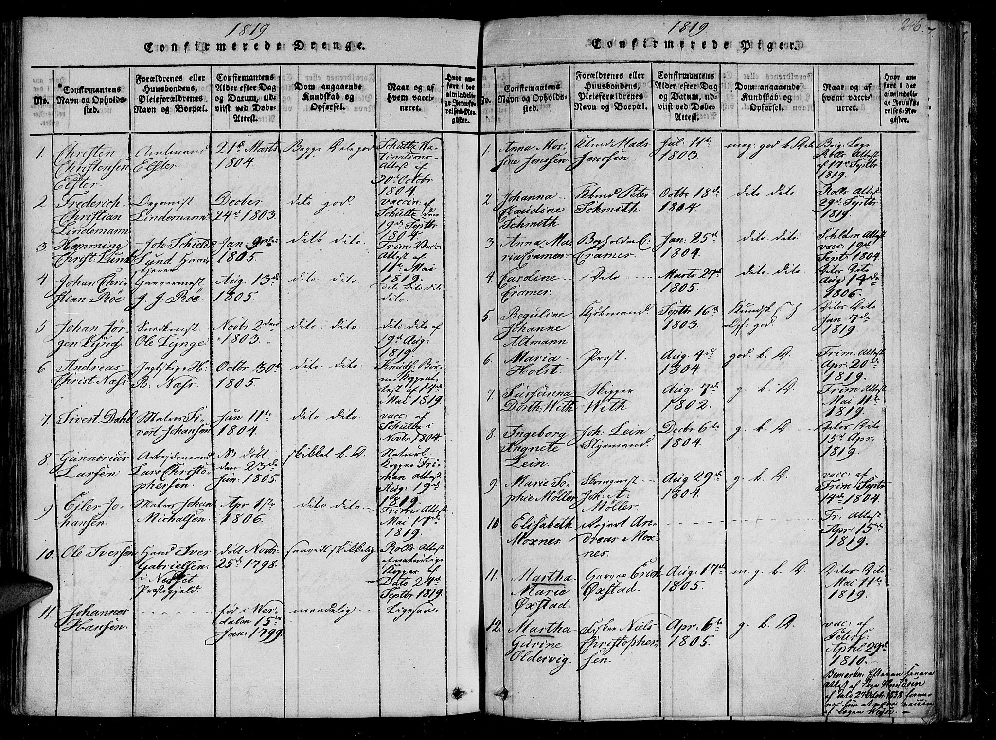 Ministerialprotokoller, klokkerbøker og fødselsregistre - Sør-Trøndelag, SAT/A-1456/602/L0107: Parish register (official) no. 602A05, 1815-1821, p. 246