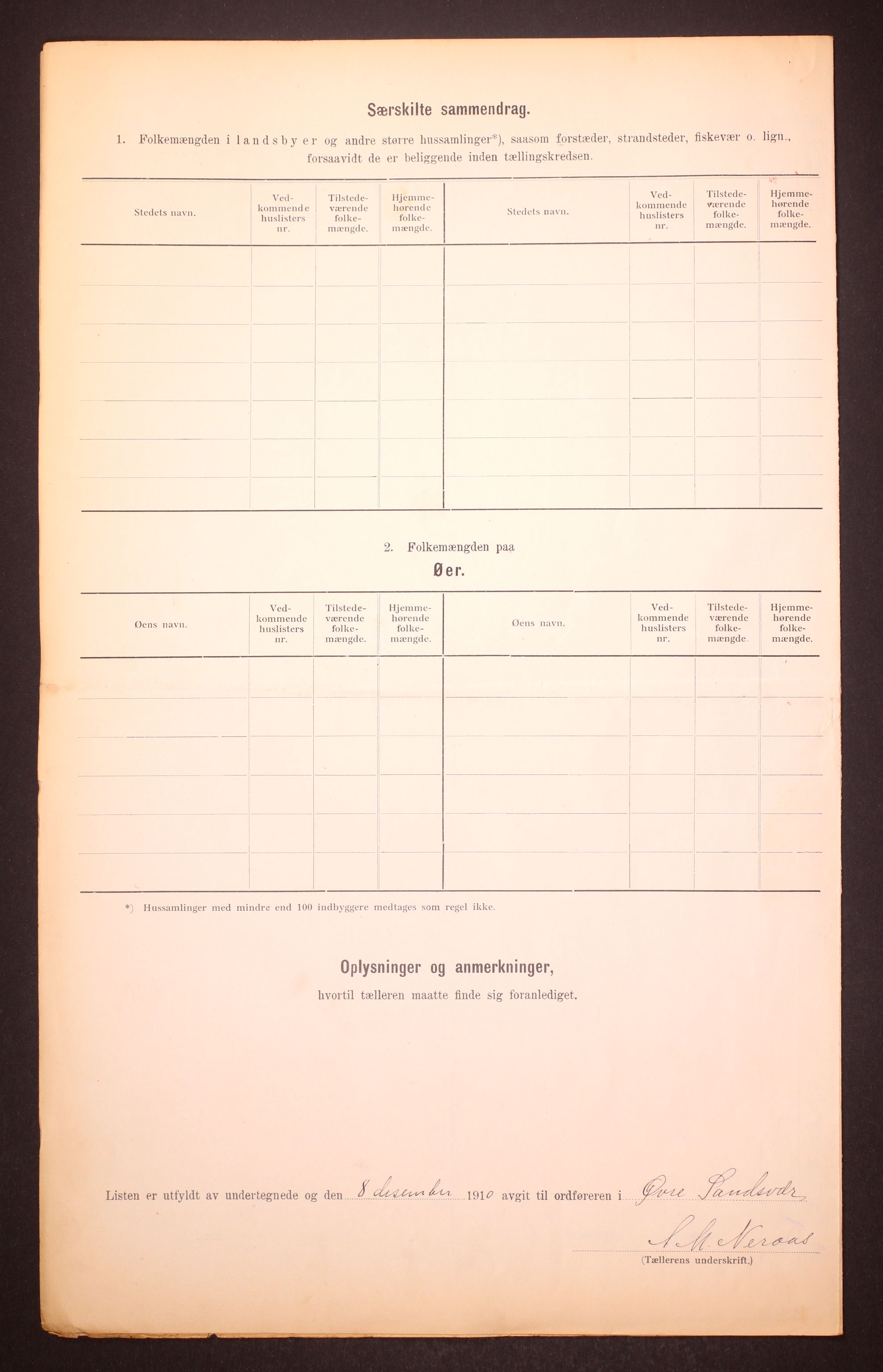 RA, 1910 census for Øvre Sandsvær, 1910, p. 28