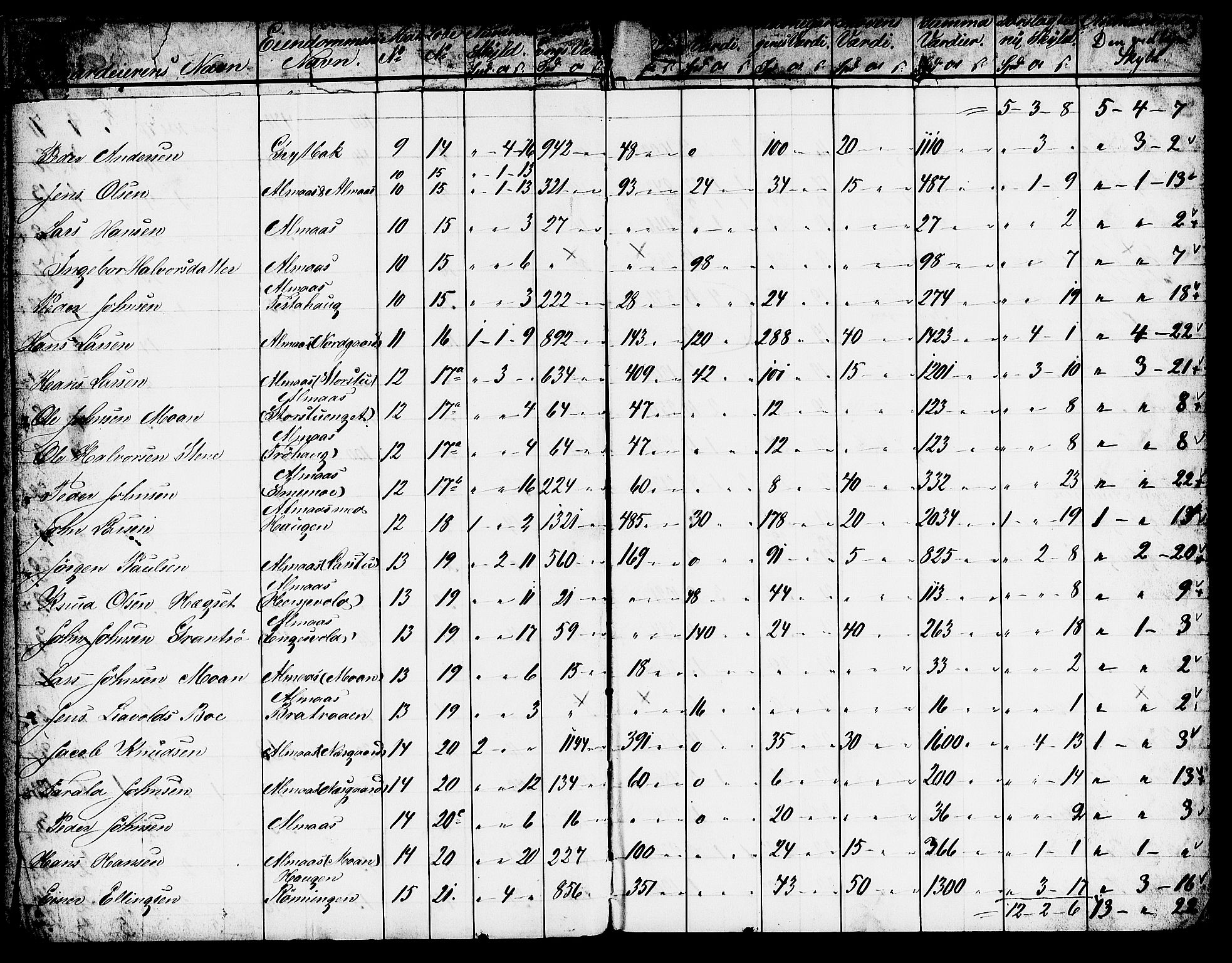 Matrikkelrevisjonen av 1863, AV/RA-S-1530/F/Fe/L0328: Ålen, 1863