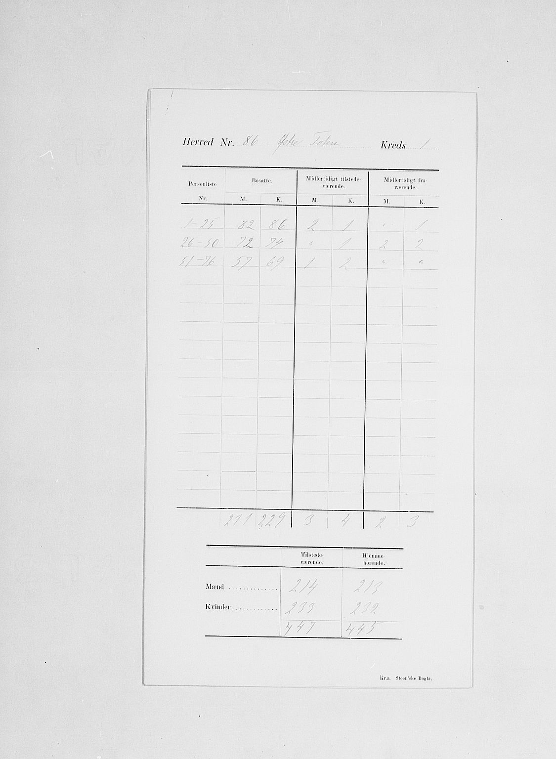 SAH, 1900 census for Østre Toten, 1900, p. 5