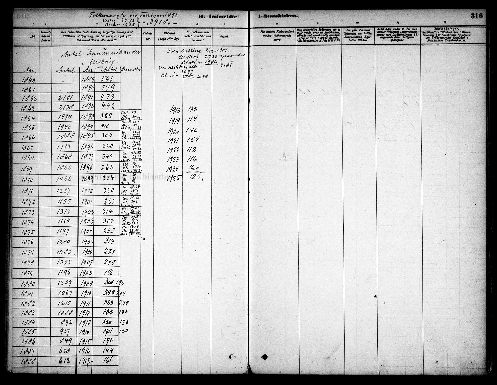Aurskog prestekontor Kirkebøker, AV/SAO-A-10304a/F/Fa/L0008: Parish register (official) no. I 8, 1878-1937, p. 316