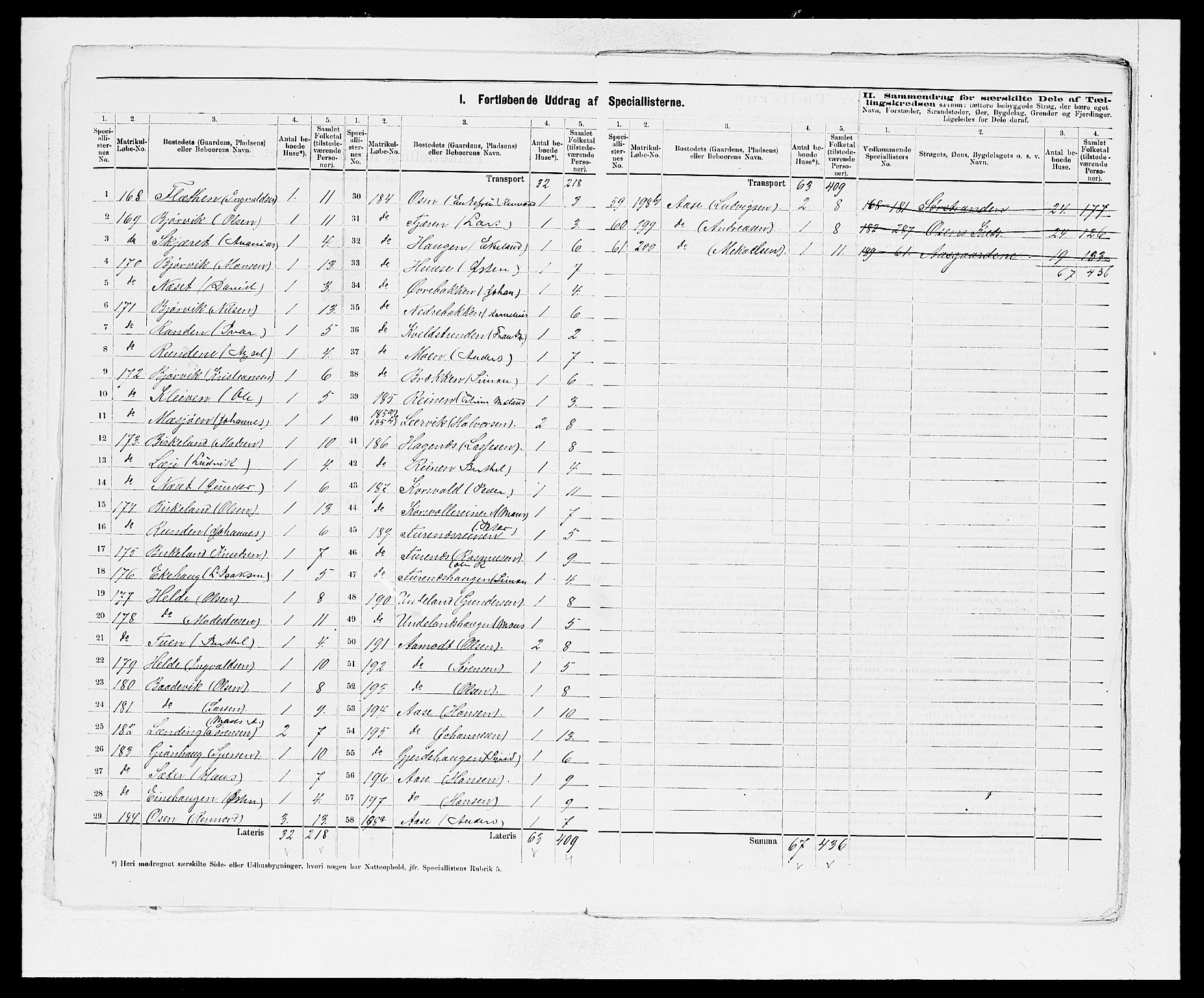 SAB, 1875 census for 1430P Indre Holmedal, 1875, p. 5