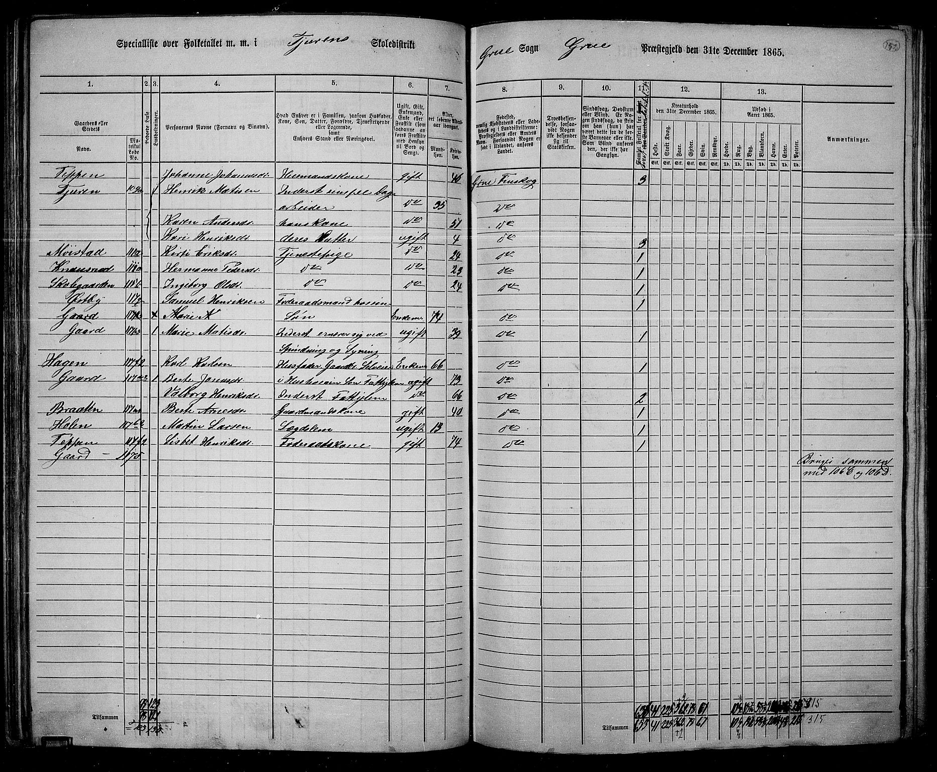 RA, 1865 census for Grue, 1865, p. 131