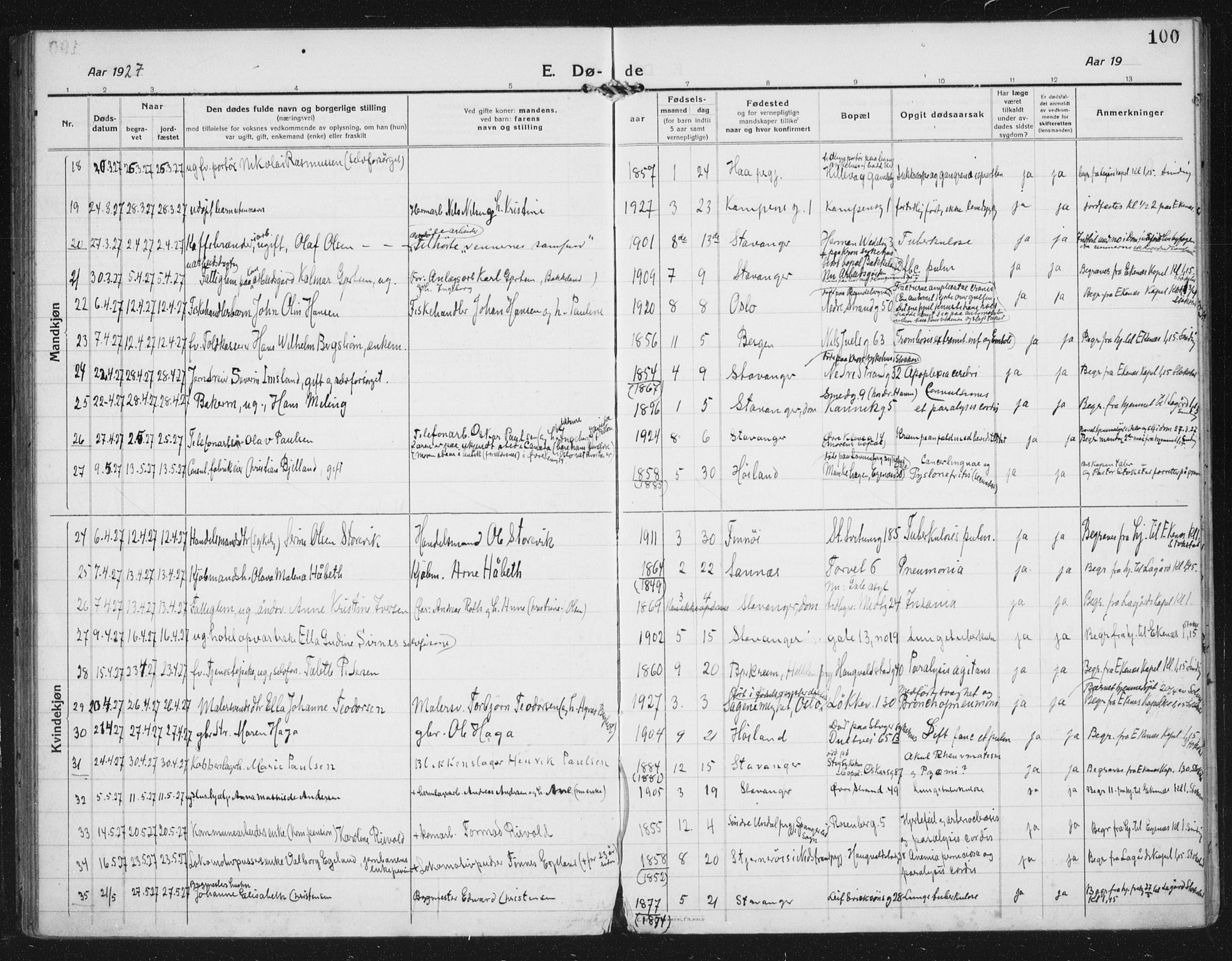 Domkirken sokneprestkontor, SAST/A-101812/002/A/L0017: Parish register (official) no. A 36, 1917-1938, p. 100