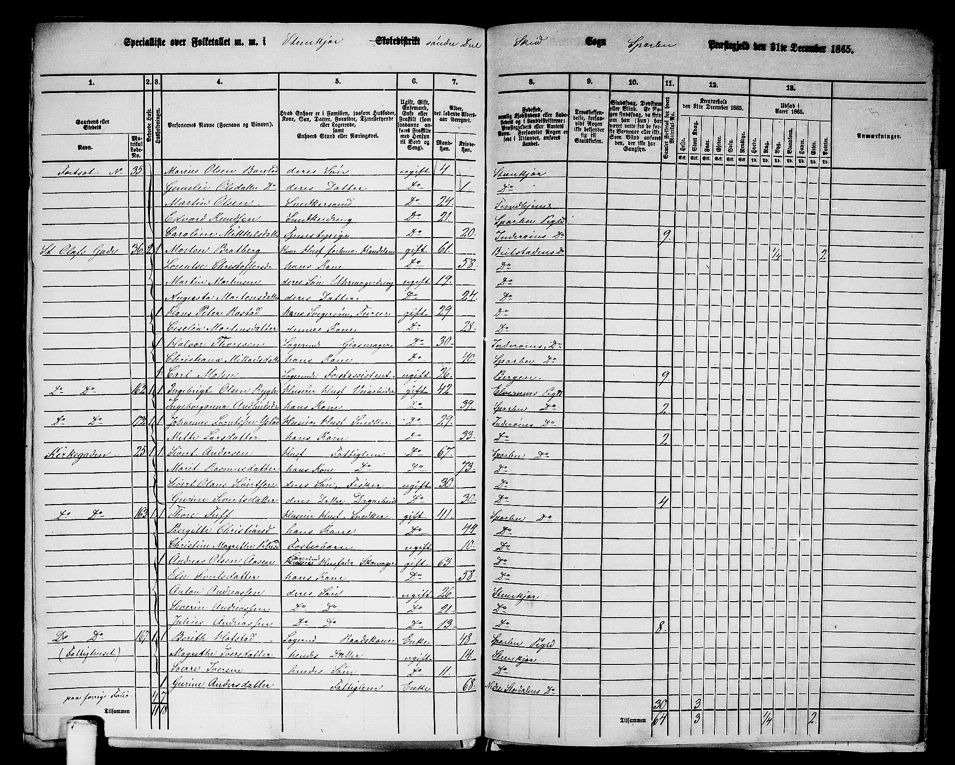 RA, 1865 census for Sparbu, 1865, p. 236