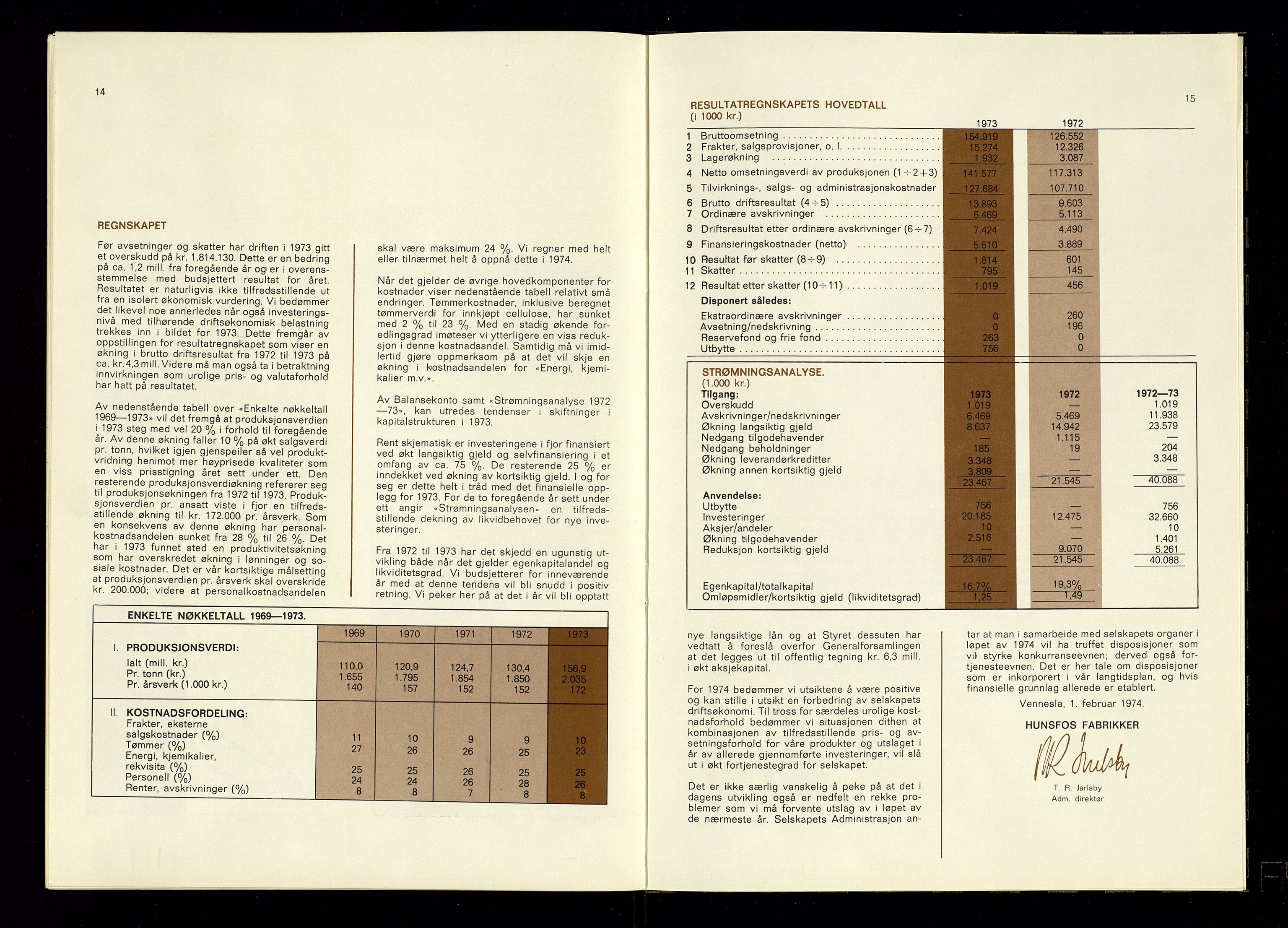 Hunsfos fabrikker, AV/SAK-D/1440/01/L0001/0003: Vedtekter, anmeldelser og årsberetninger / Årsberetninger og regnskap, 1918-1989, p. 358