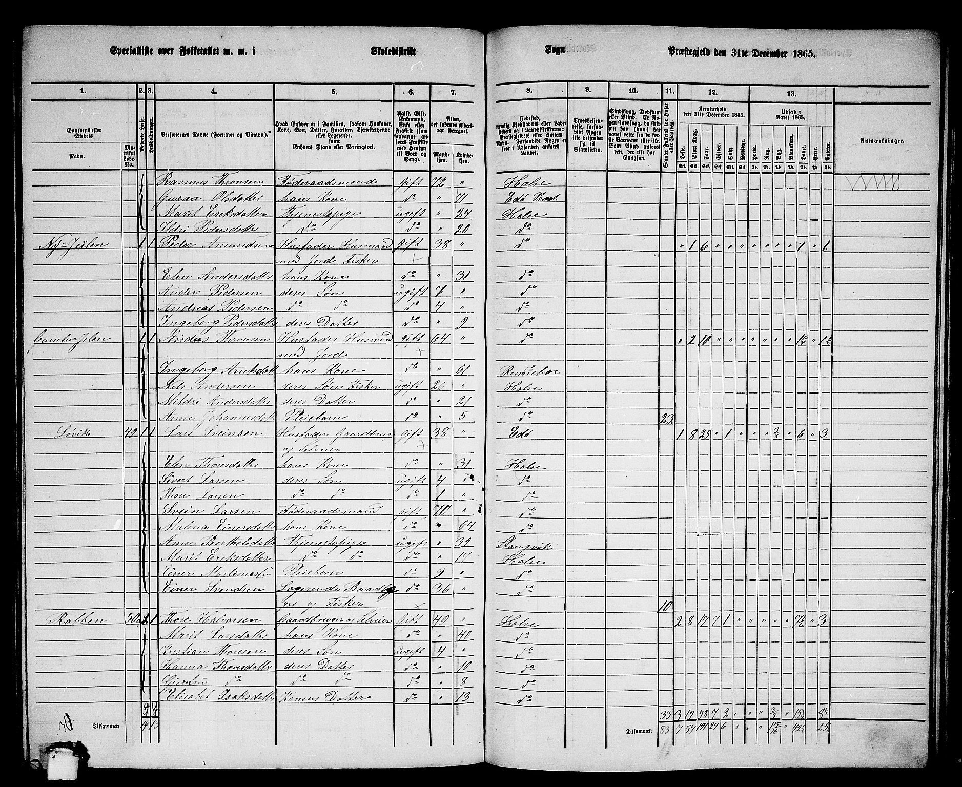 RA, 1865 census for Stangvik, 1865, p. 144