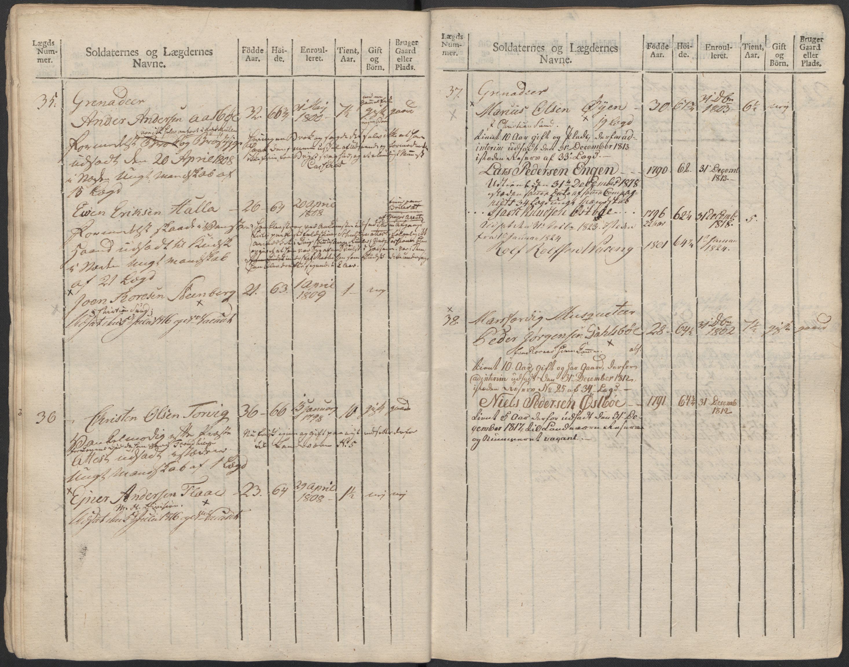 Generalitets- og kommissariatskollegiet, Det kongelige norske kommissariatskollegium, AV/RA-EA-5420/E/Eh/L0083c: 2. Trondheimske nasjonale infanteriregiment, 1810, p. 203