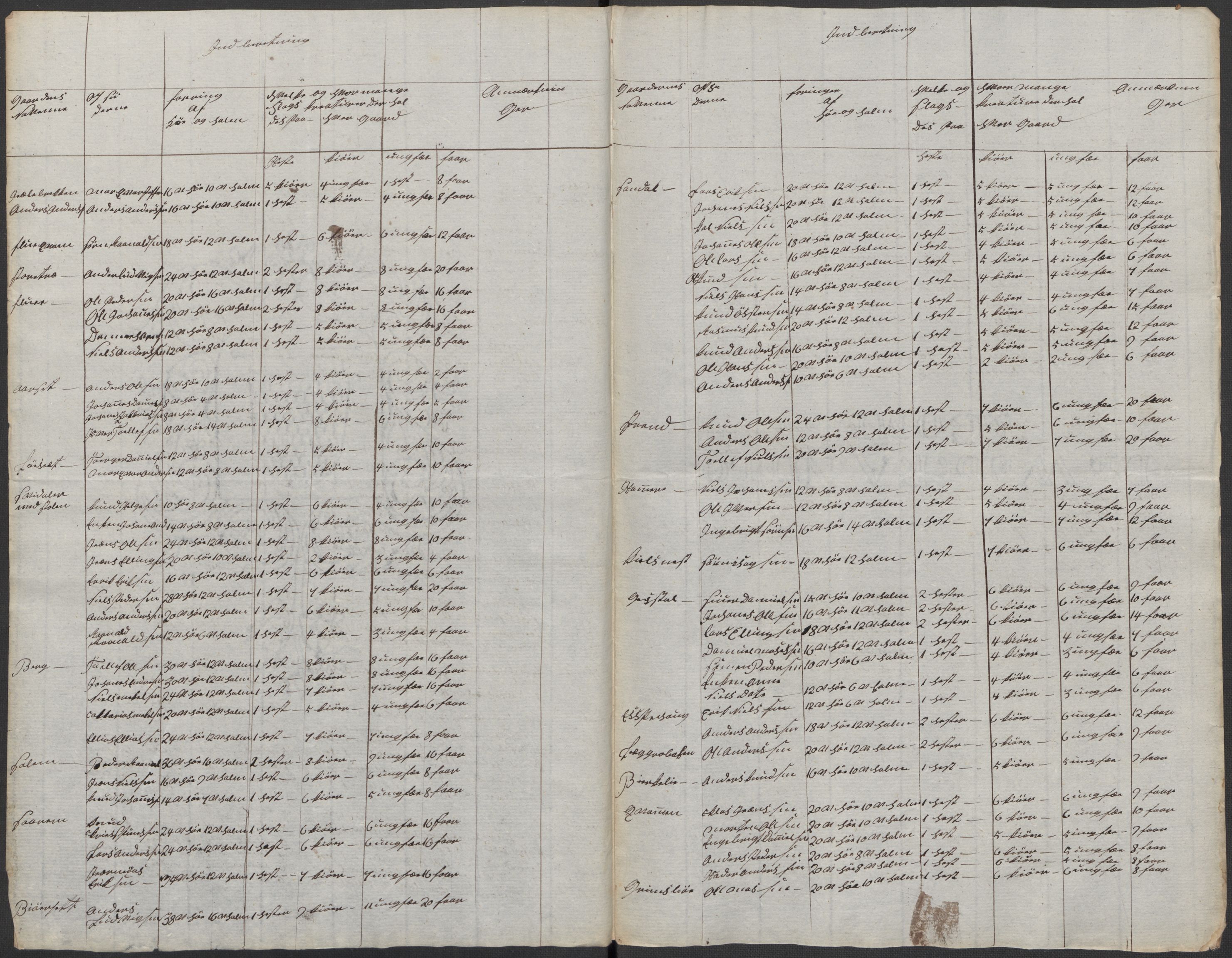 Regjeringskommisjonen 1807-1810, 1. kontor/byrå, RA/EA-2871/Dd/L0011: Kreatur og fôr: Opptelling i Nordre Bergenhus og Romsdal amt, 1808, p. 114