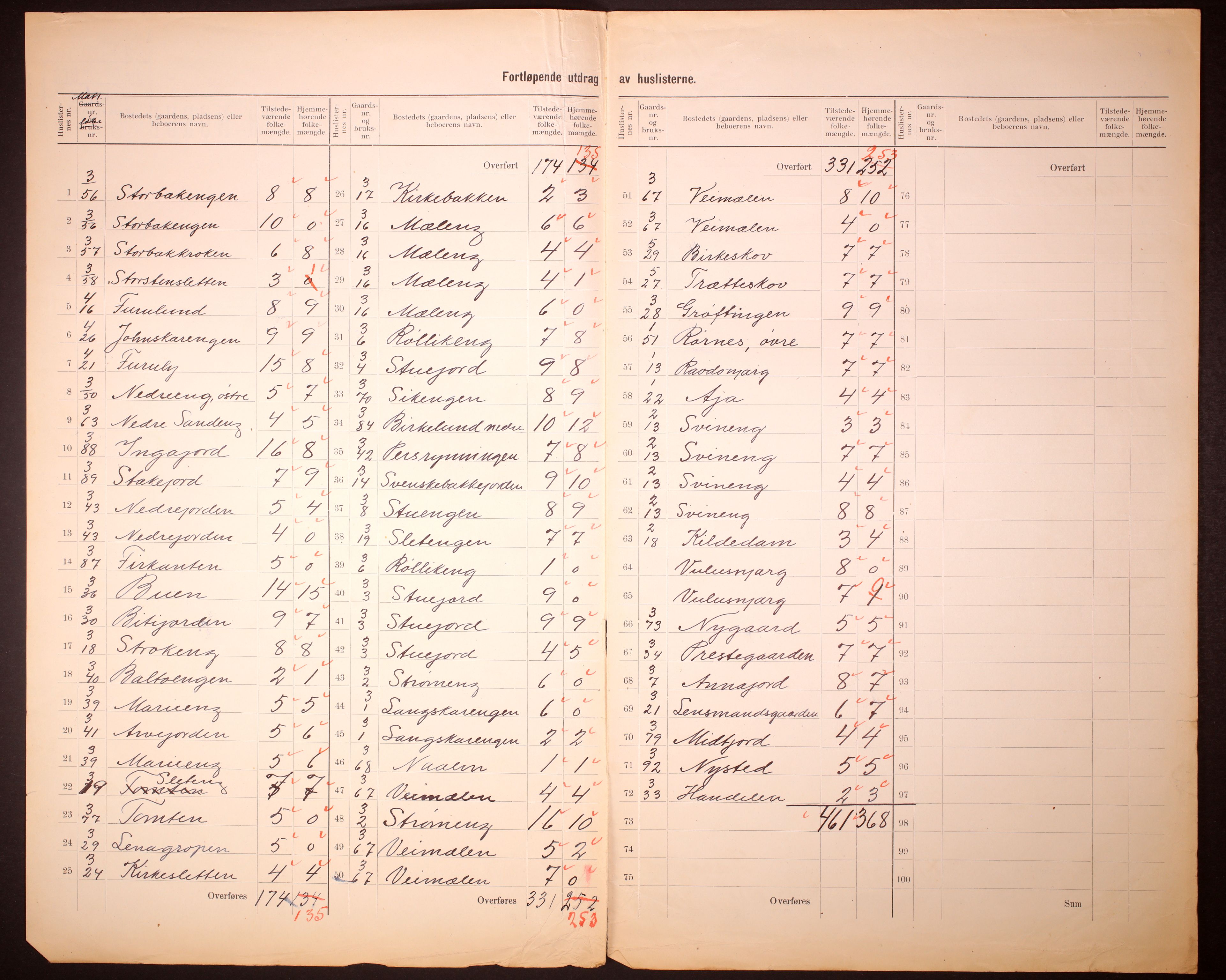 RA, 1910 census for Karasjok, 1910, p. 5