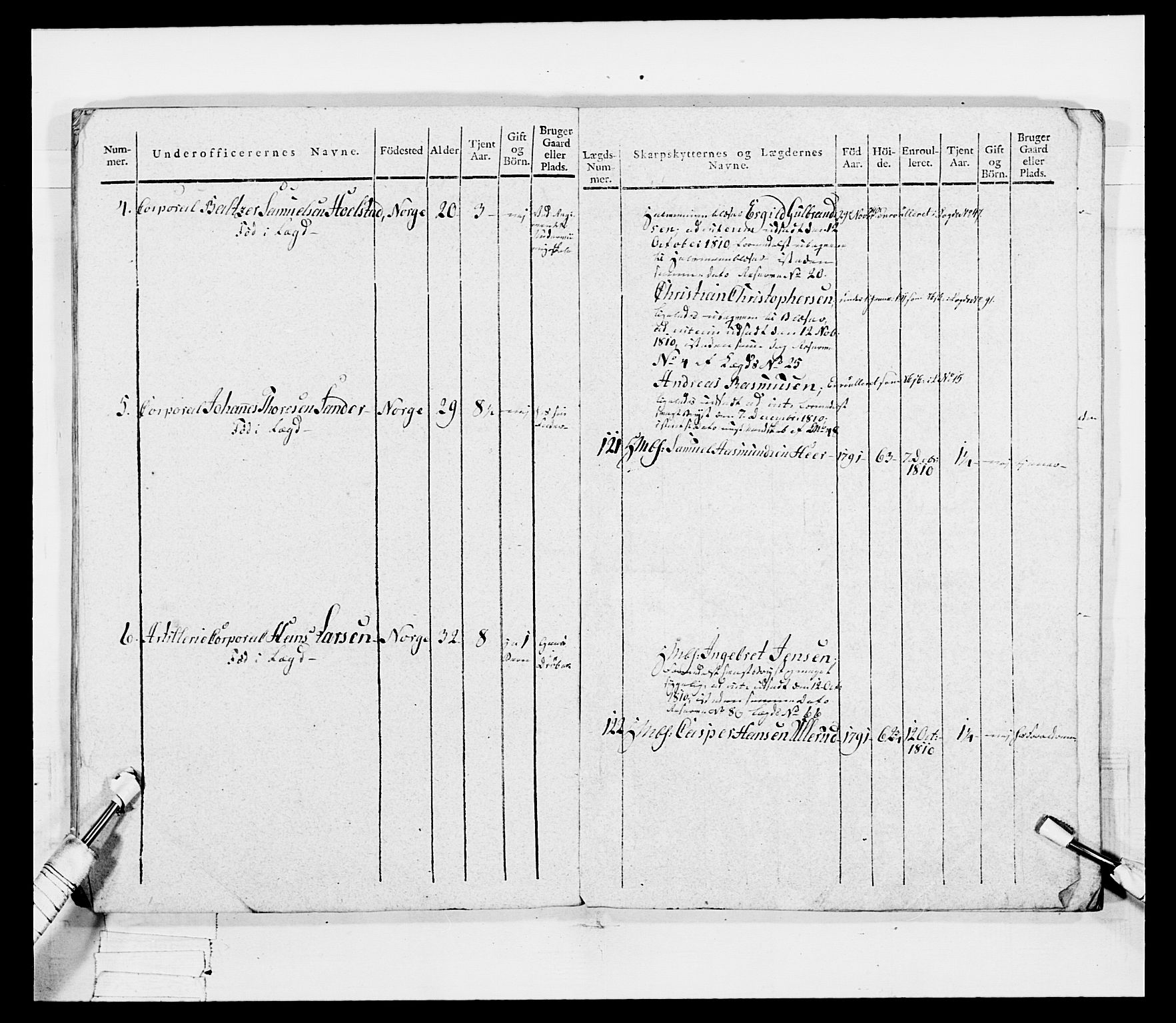 Generalitets- og kommissariatskollegiet, Det kongelige norske kommissariatskollegium, AV/RA-EA-5420/E/Eh/L0049: Akershusiske skarpskytterregiment, 1812, p. 500