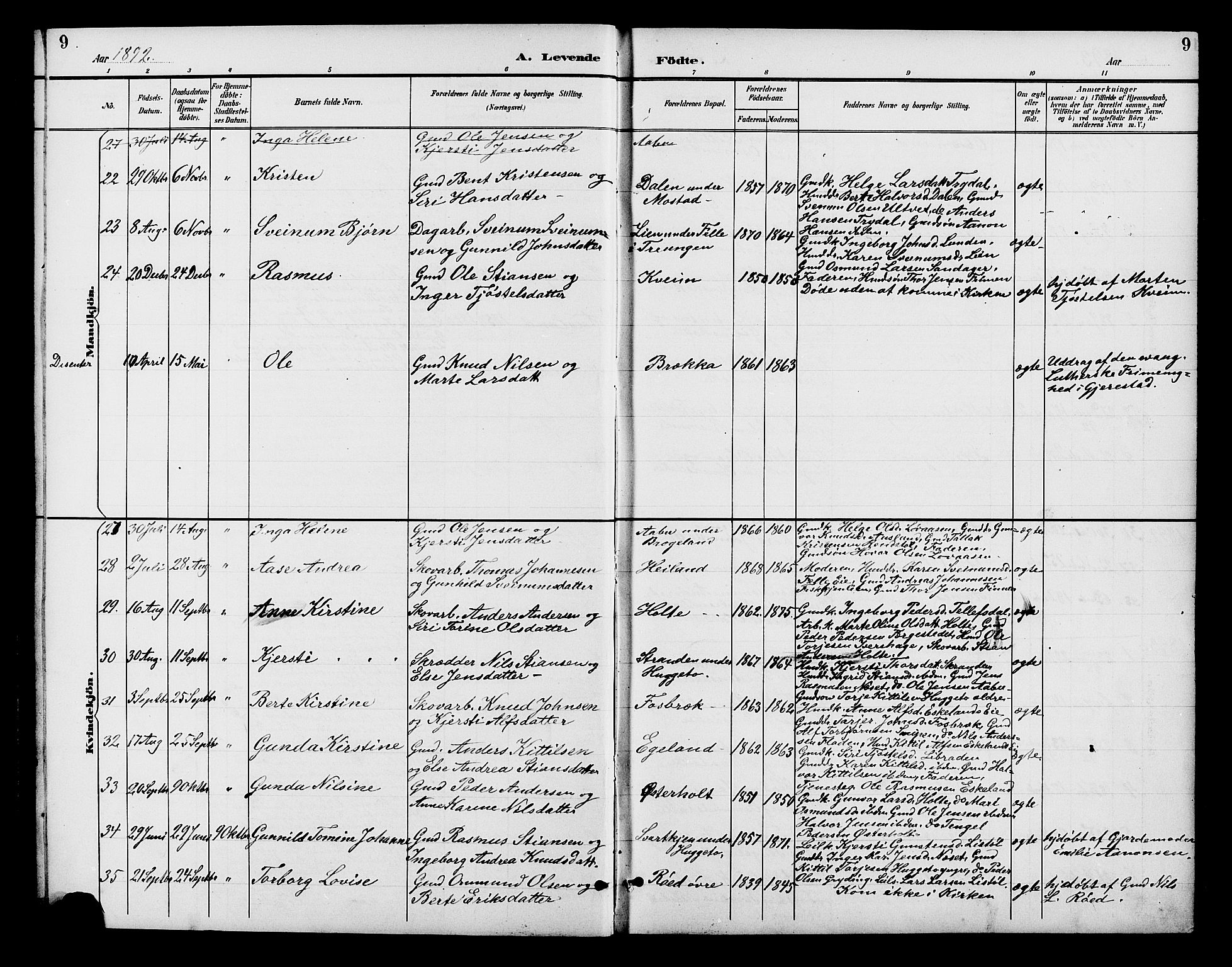 Gjerstad sokneprestkontor, SAK/1111-0014/F/Fb/Fba/L0007: Parish register (copy) no. B 7, 1891-1908, p. 9