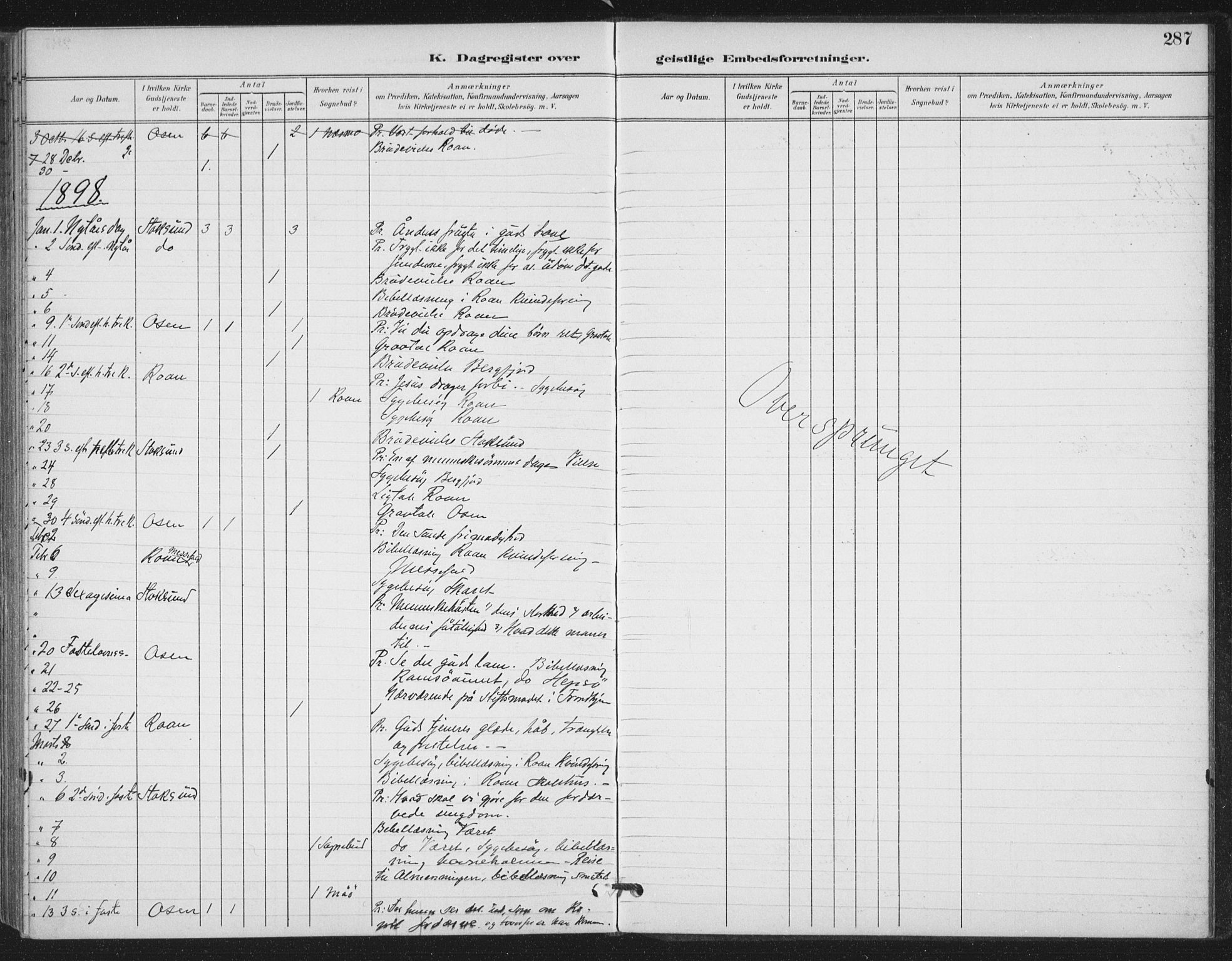 Ministerialprotokoller, klokkerbøker og fødselsregistre - Sør-Trøndelag, SAT/A-1456/657/L0708: Parish register (official) no. 657A09, 1894-1904, p. 287