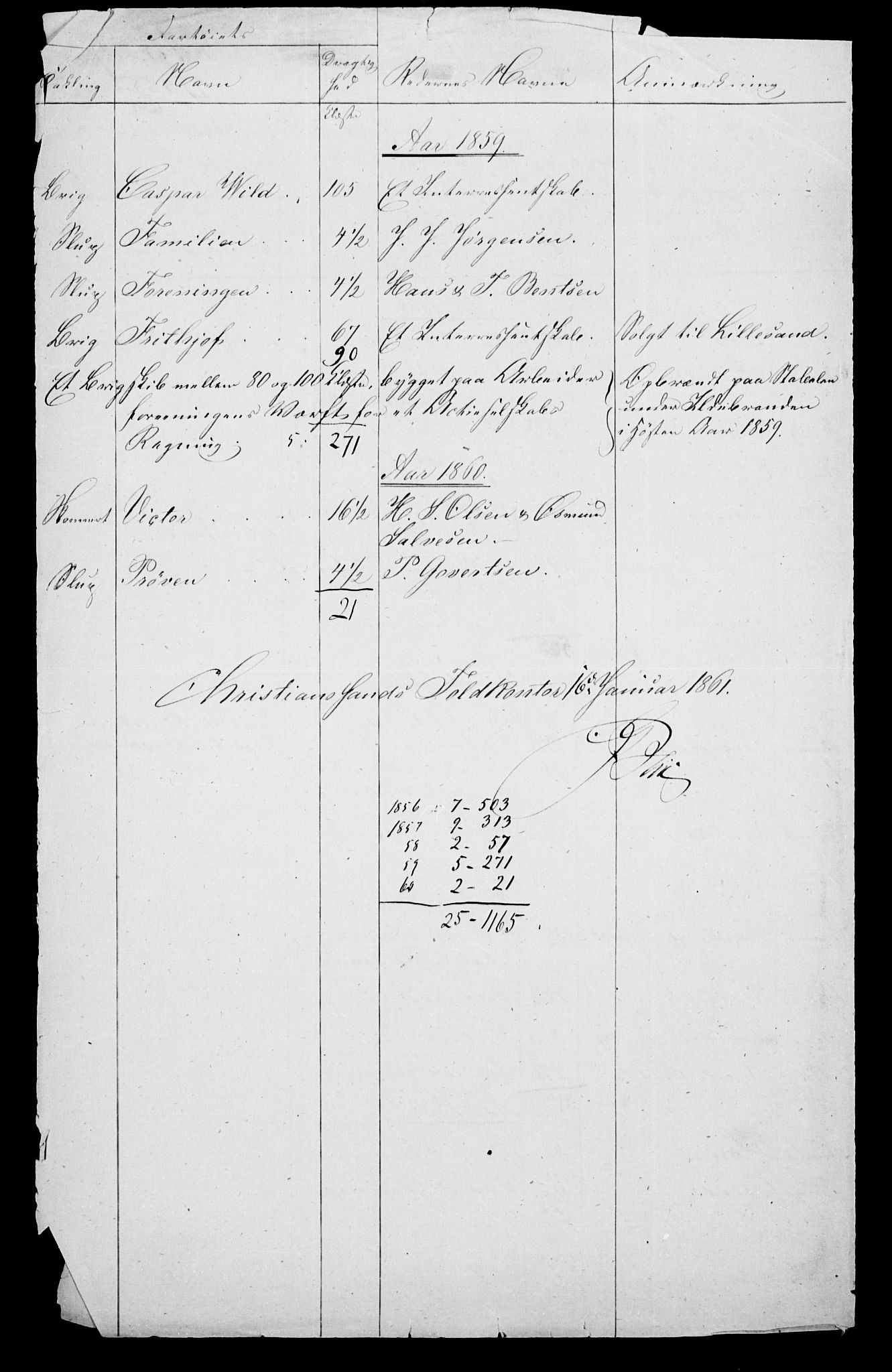 Statistisk sentralbyrå, Næringsøkonomiske emner, Generelt - Amtmennenes femårsberetninger, AV/RA-S-2233/F/Fa/L0010: --, 1851-1860, p. 358