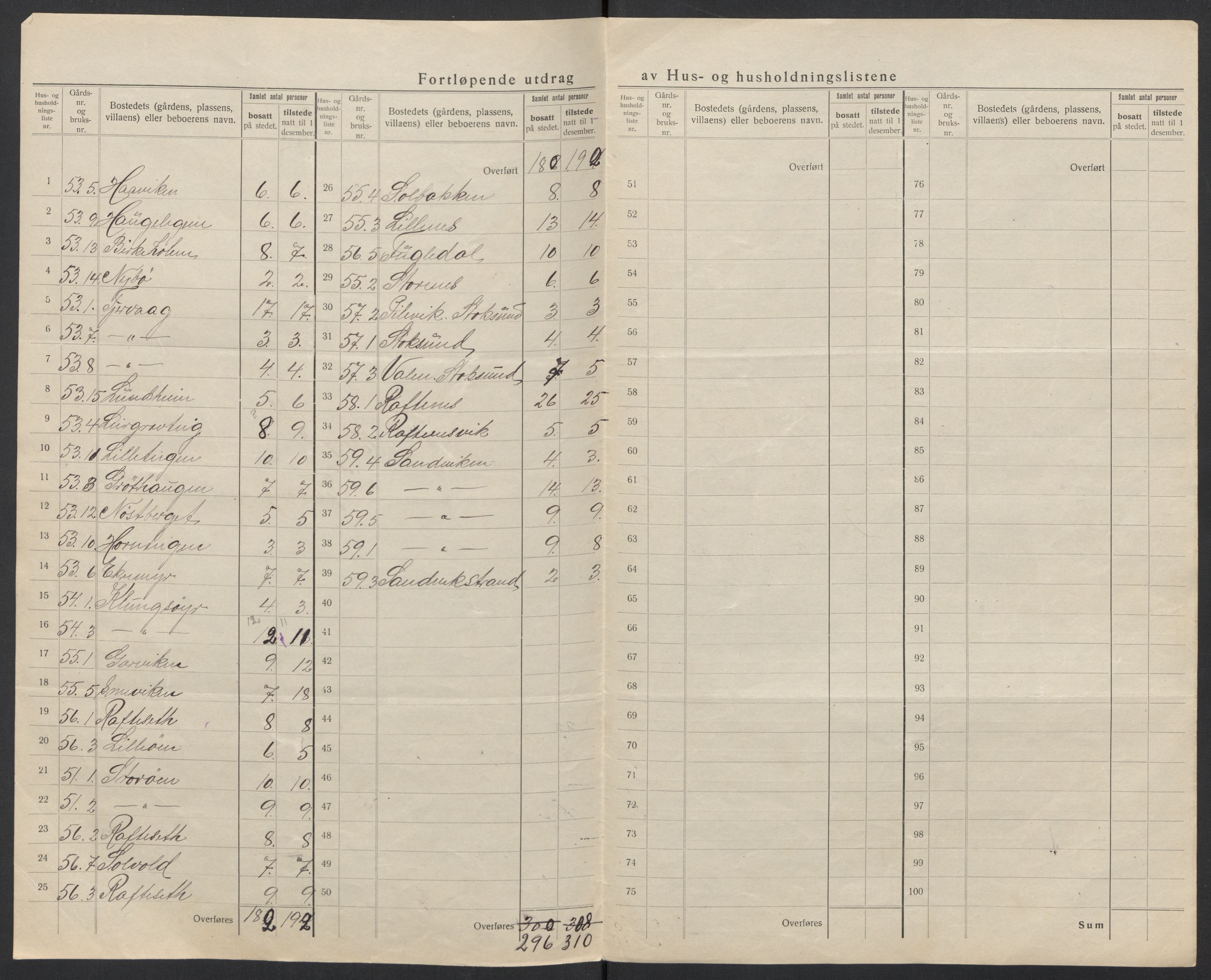 SAT, 1920 census for Herøy (MR), 1920, p. 43