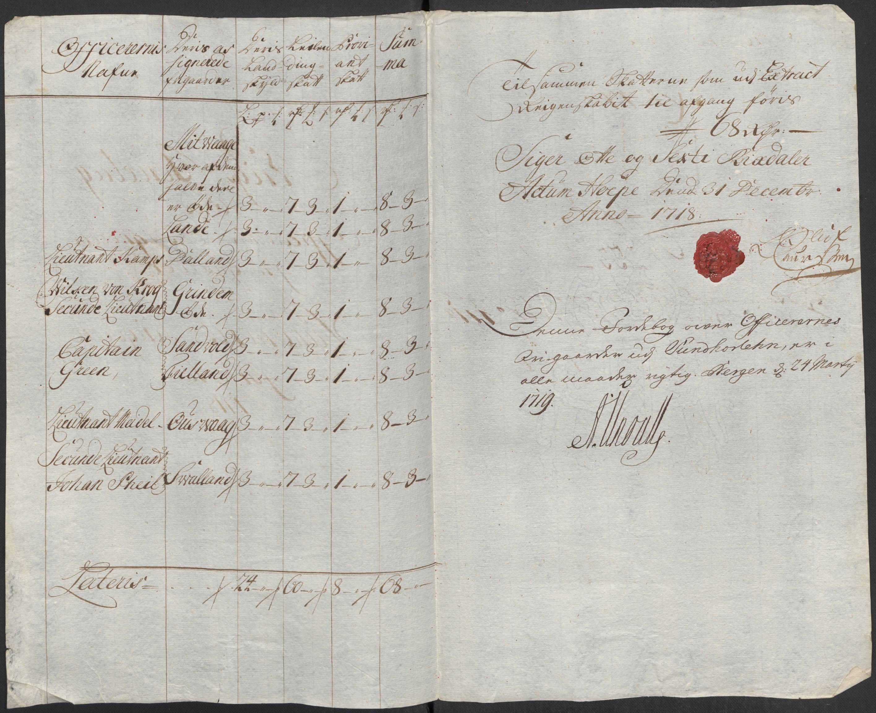 Rentekammeret inntil 1814, Reviderte regnskaper, Fogderegnskap, RA/EA-4092/R48/L2995: Fogderegnskap Sunnhordland og Hardanger, 1718, p. 181