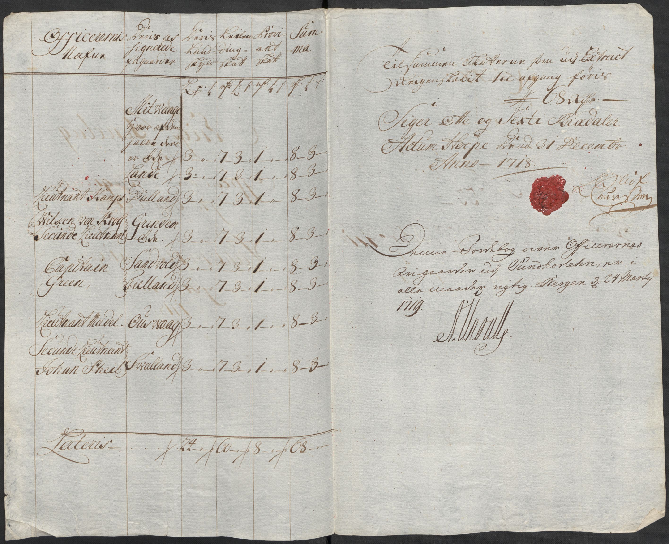 Rentekammeret inntil 1814, Reviderte regnskaper, Fogderegnskap, AV/RA-EA-4092/R48/L2995: Fogderegnskap Sunnhordland og Hardanger, 1718, p. 181
