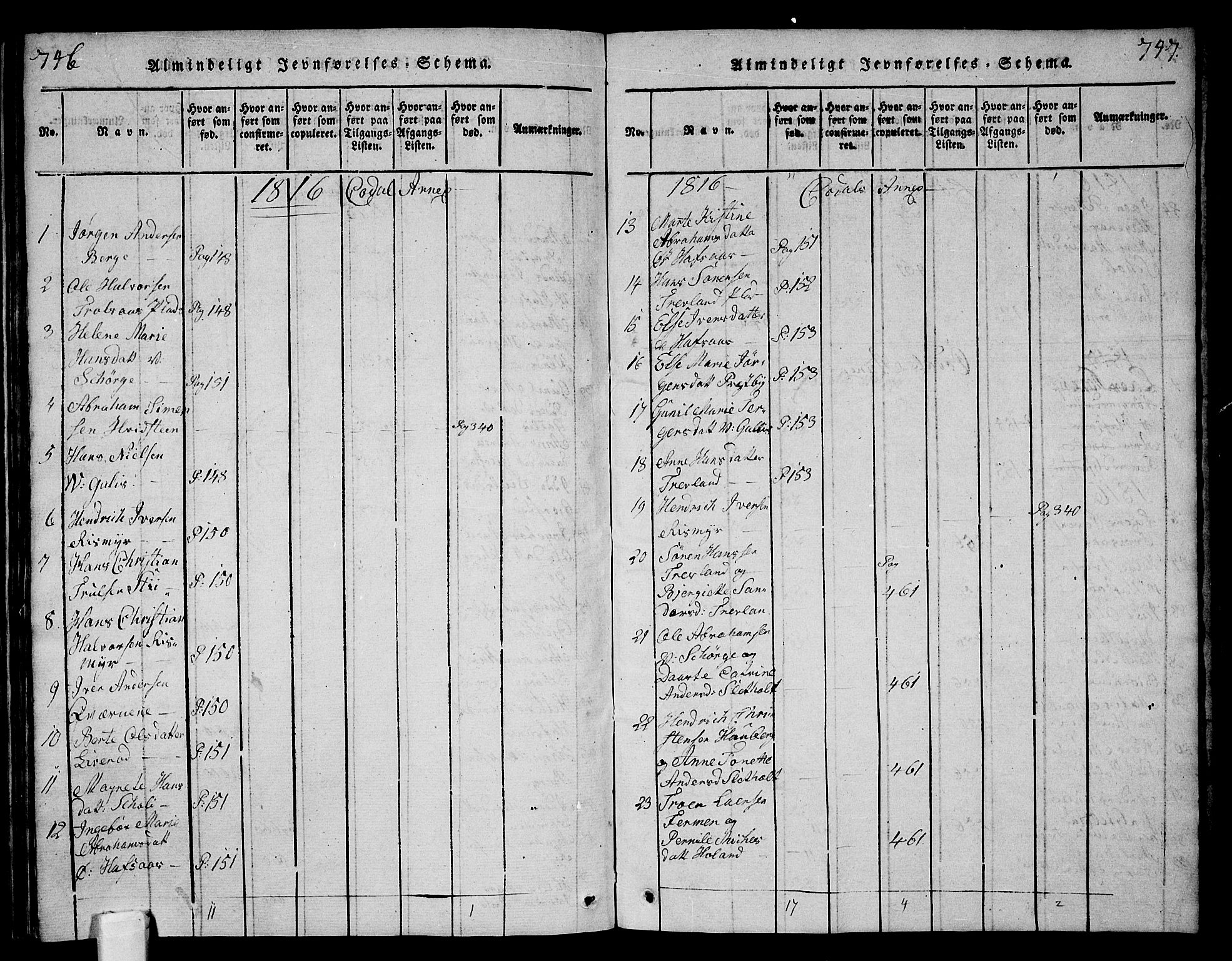 Andebu kirkebøker, AV/SAKO-A-336/G/Ga/L0001: Parish register (copy) no. I 1 /3, 1815-1823, p. 746-747