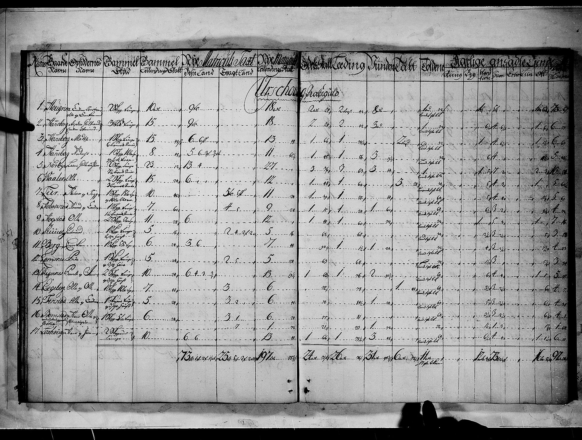 Rentekammeret inntil 1814, Realistisk ordnet avdeling, AV/RA-EA-4070/N/Nb/Nbf/L0092: Nedre Romerike matrikkelprotokoll, 1723, p. 15b-16a