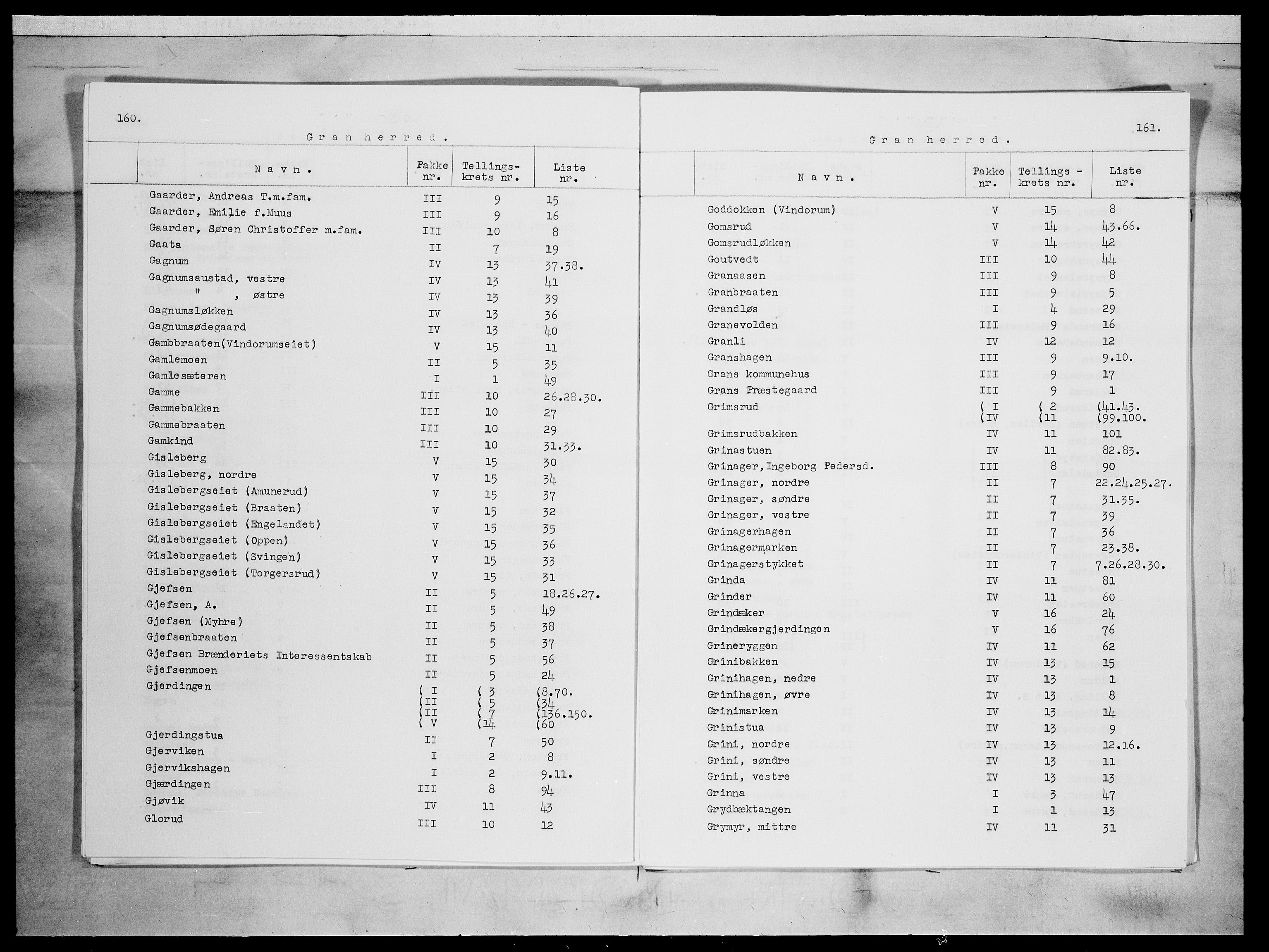 SAH, 1875 census for 0534P Gran, 1875, p. 5