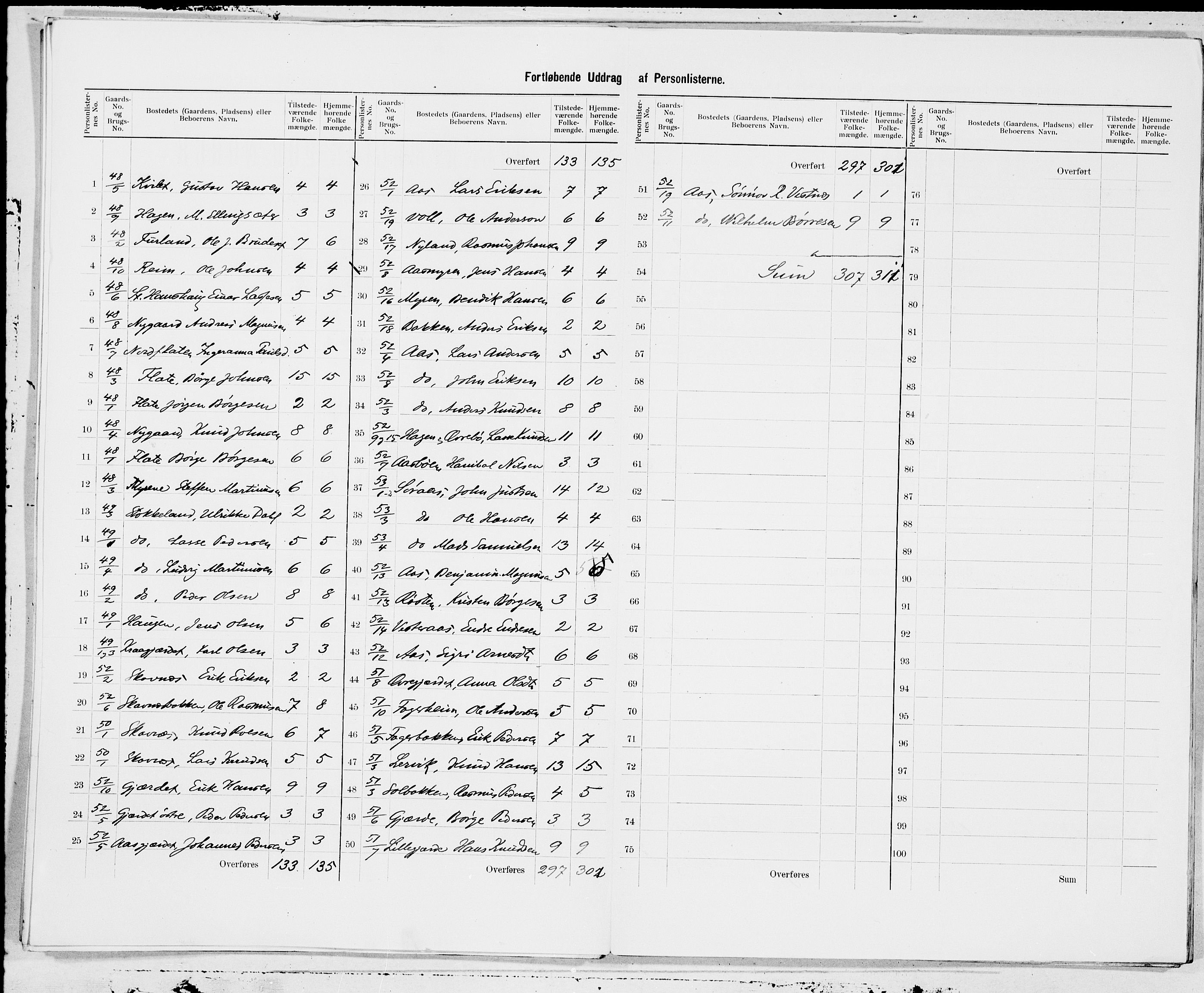 SAT, 1900 census for Vestnes, 1900, p. 7