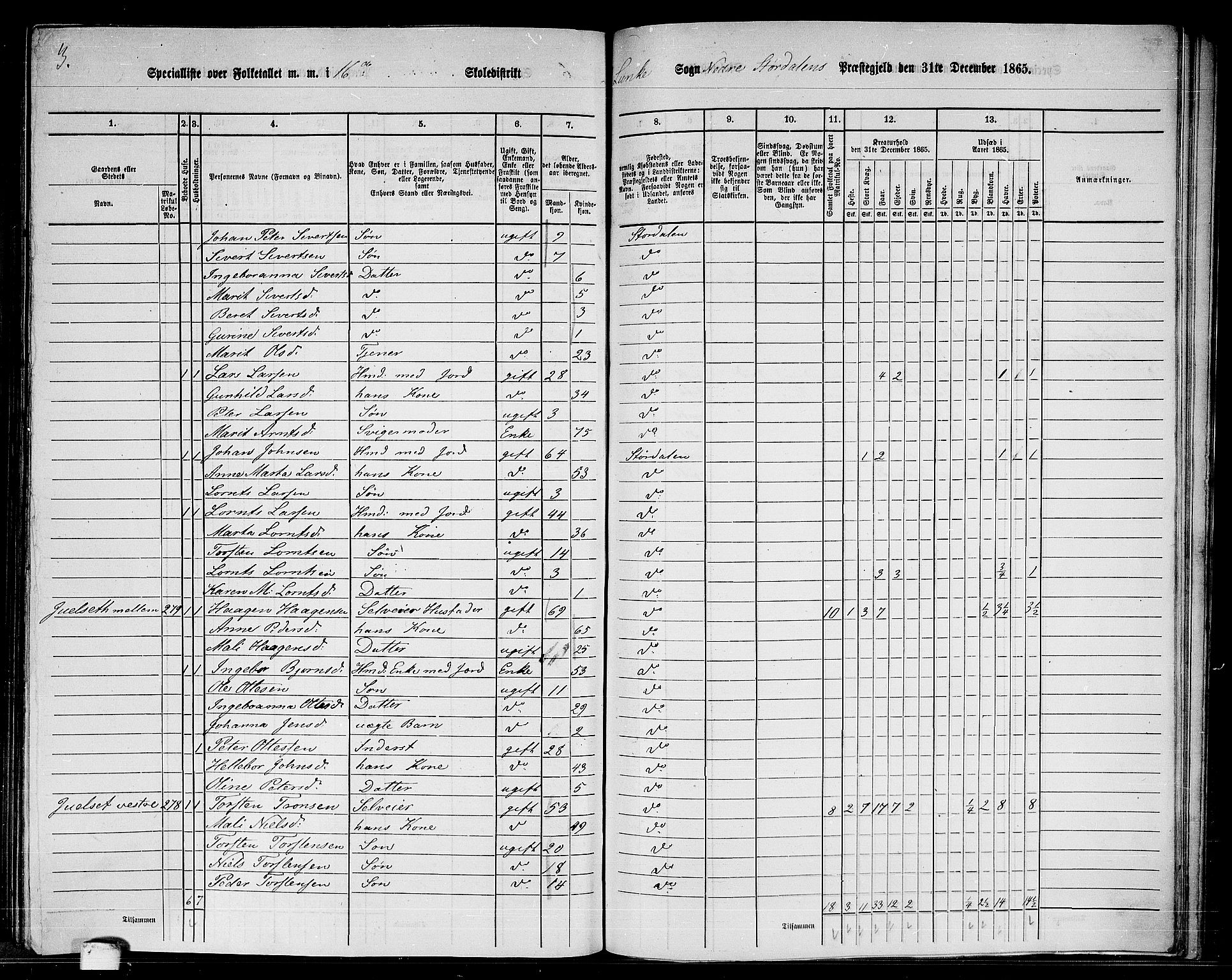 RA, 1865 census for Nedre Stjørdal, 1865, p. 280