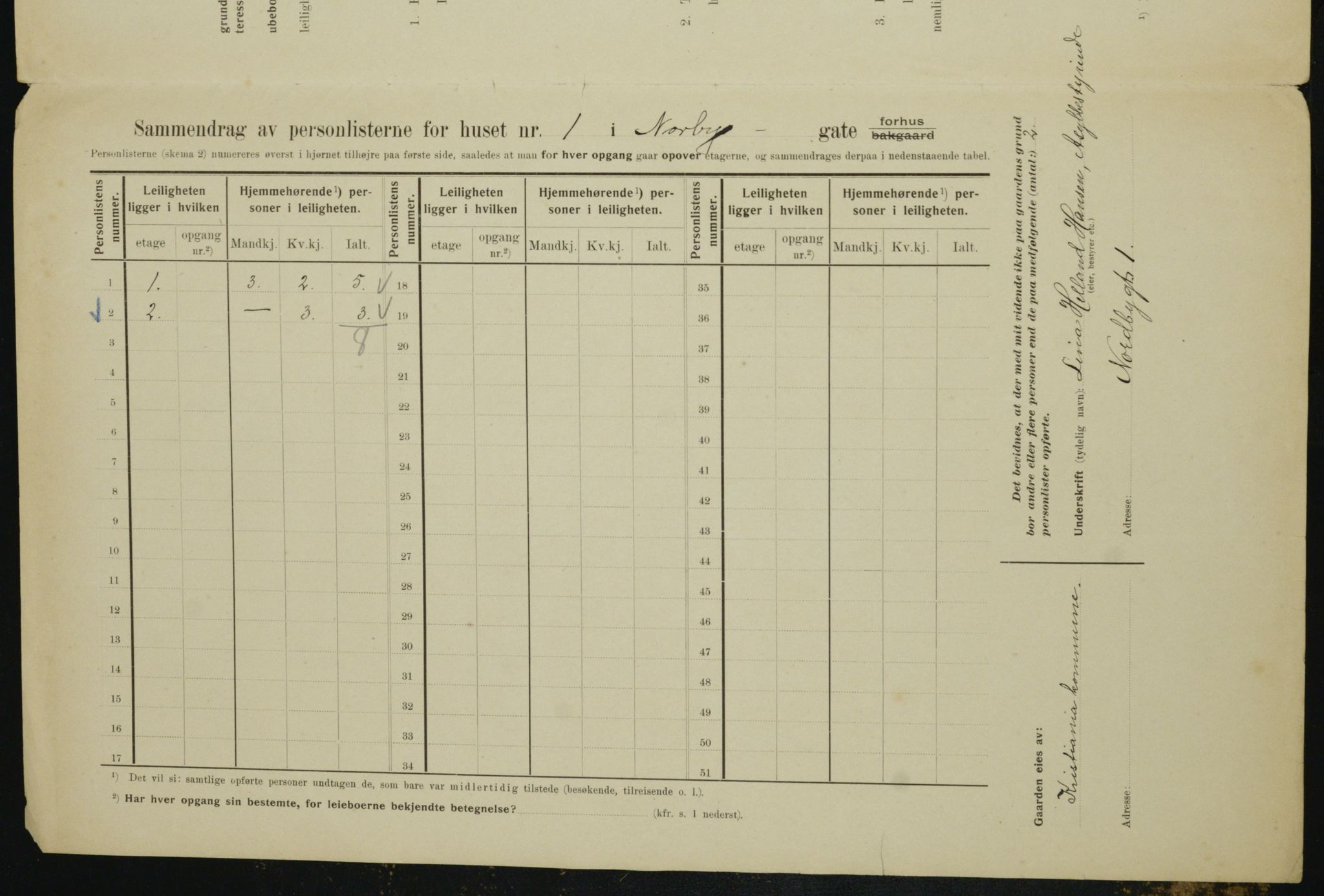 OBA, Municipal Census 1910 for Kristiania, 1910, p. 68968