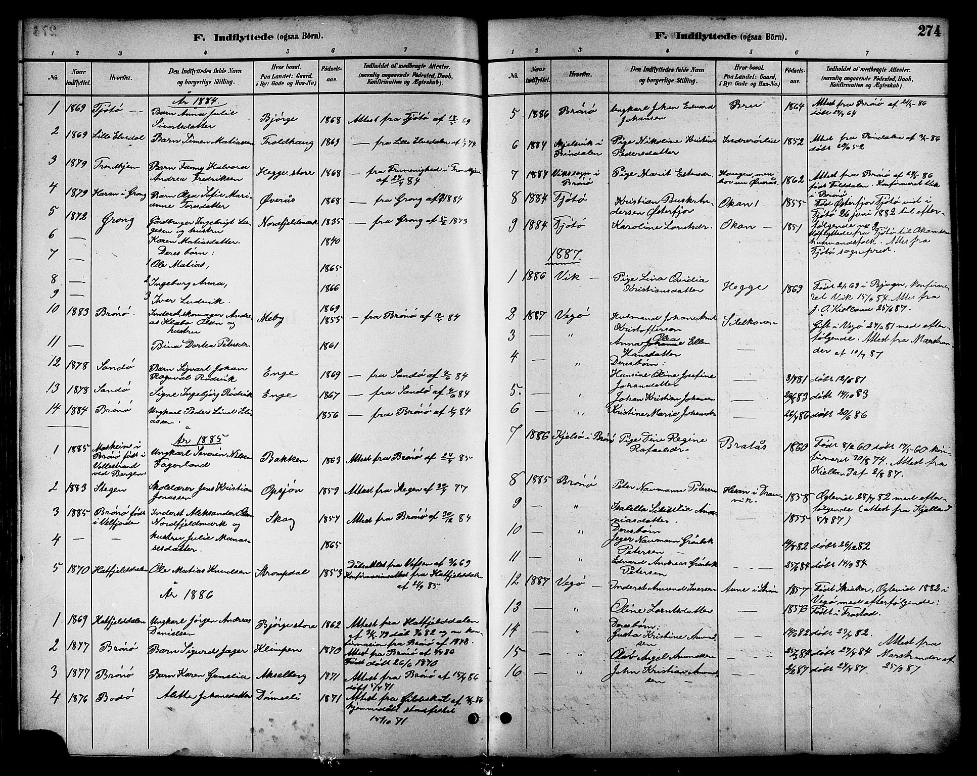 Ministerialprotokoller, klokkerbøker og fødselsregistre - Nordland, AV/SAT-A-1459/814/L0230: Parish register (copy) no. 814C03, 1884-1911, p. 274