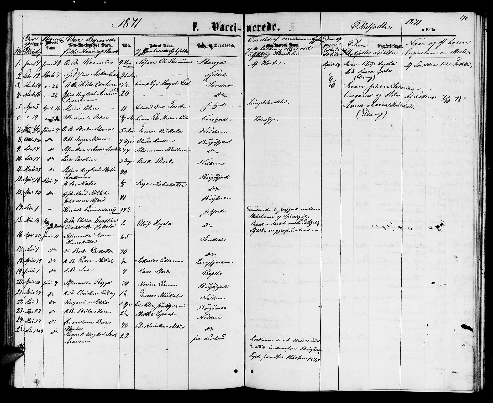 Sør-Varanger sokneprestkontor, AV/SATØ-S-1331/H/Hb/L0001klokker: Parish register (copy) no. 1, 1863-1872, p. 170