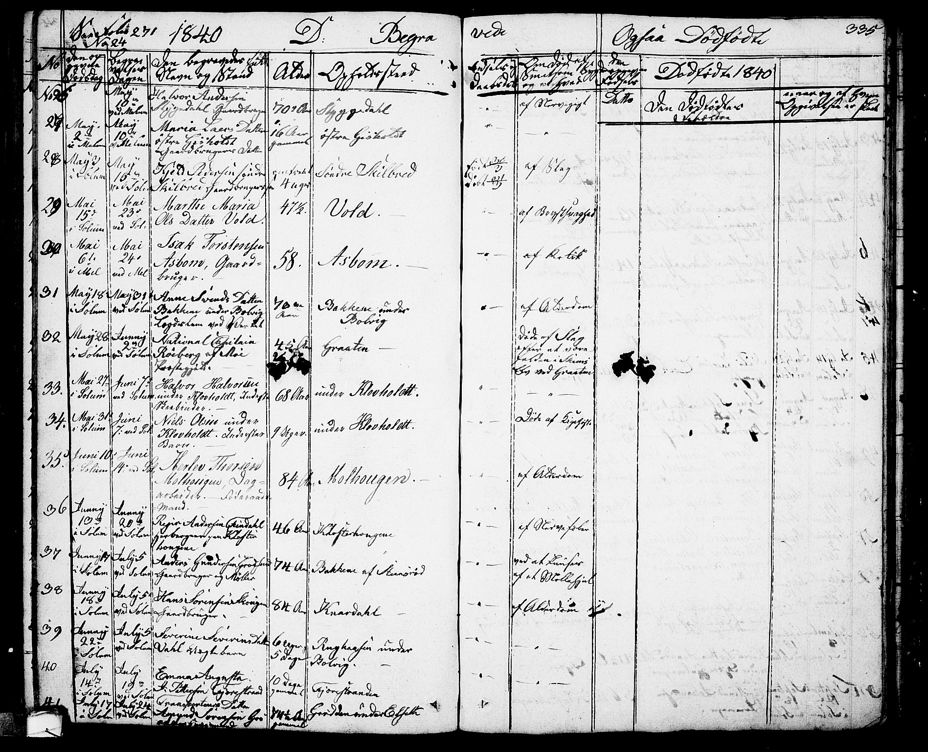 Solum kirkebøker, AV/SAKO-A-306/G/Ga/L0002: Parish register (copy) no. I 2, 1834-1848, p. 335