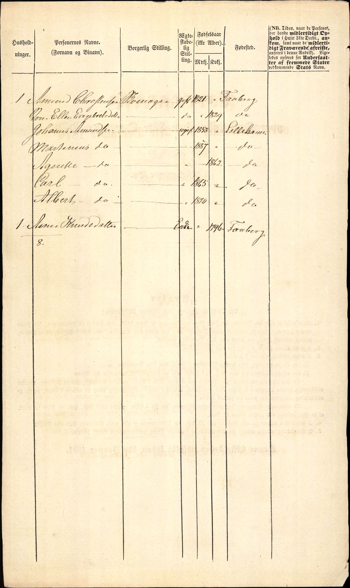 RA, 1870 census for 0501 Lillehammer, 1870, p. 10
