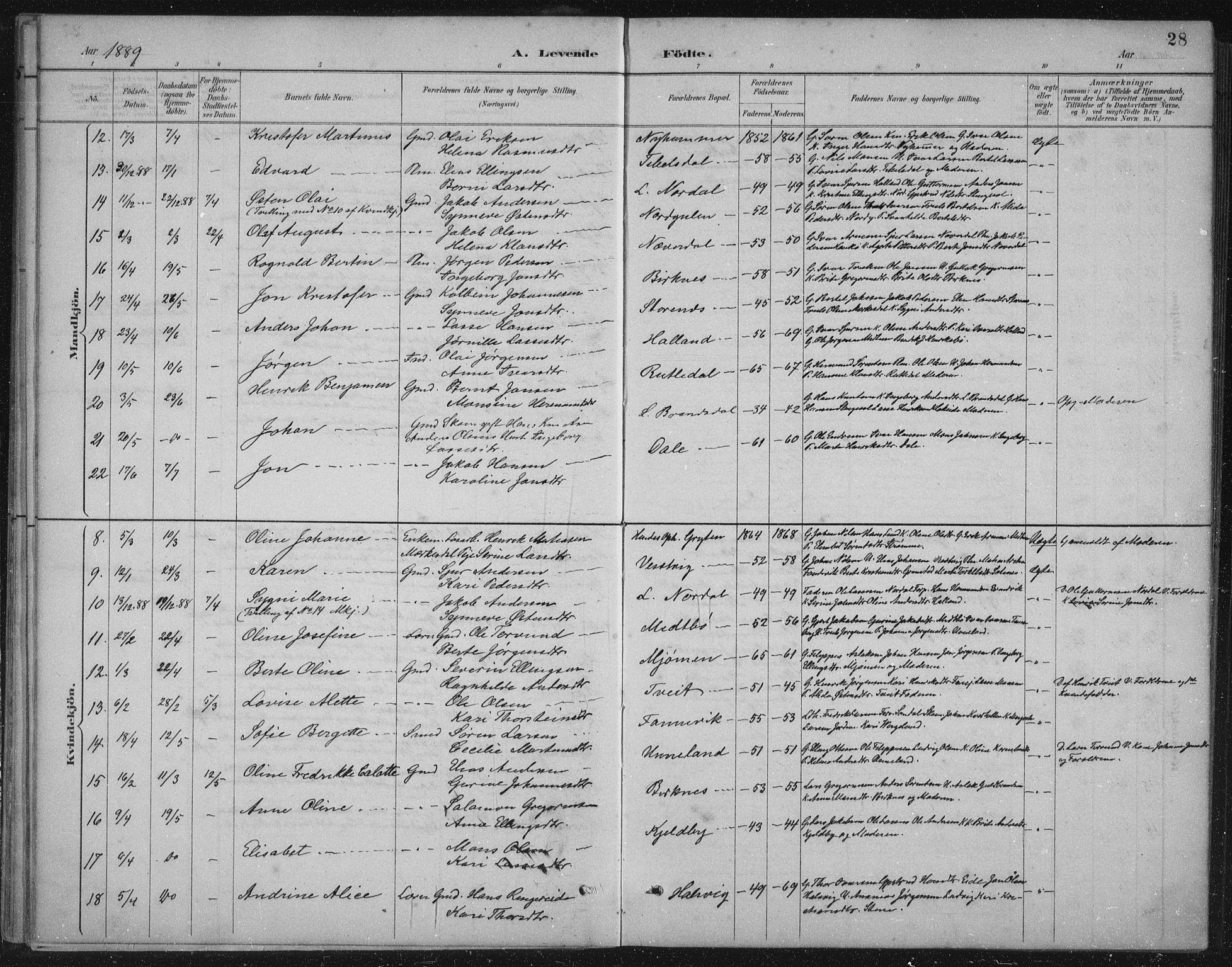 Gulen sokneprestembete, AV/SAB-A-80201/H/Hab/Habb/L0003: Parish register (copy) no. B 3, 1884-1907, p. 28