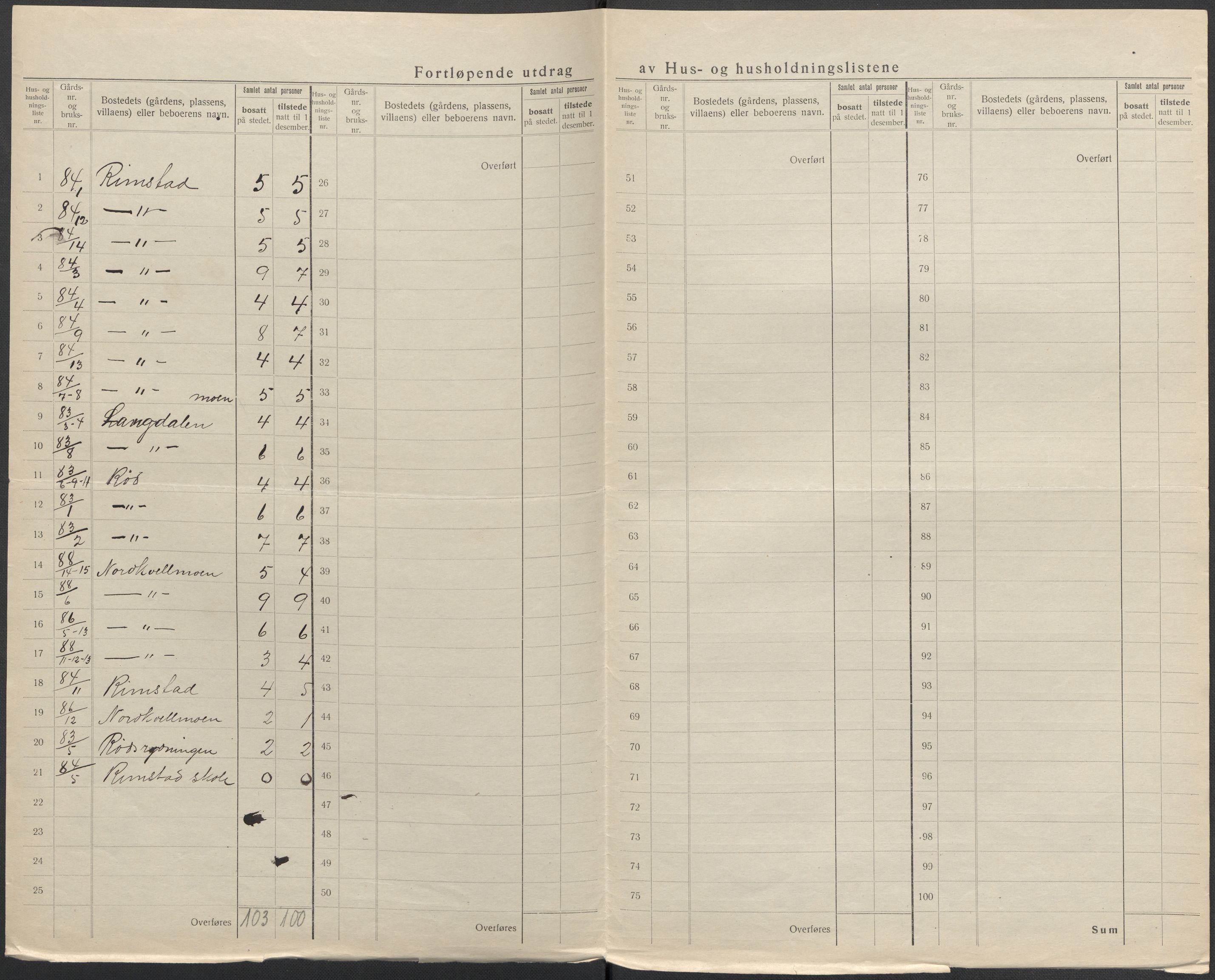 SAKO, 1920 census for Hedrum, 1920, p. 57