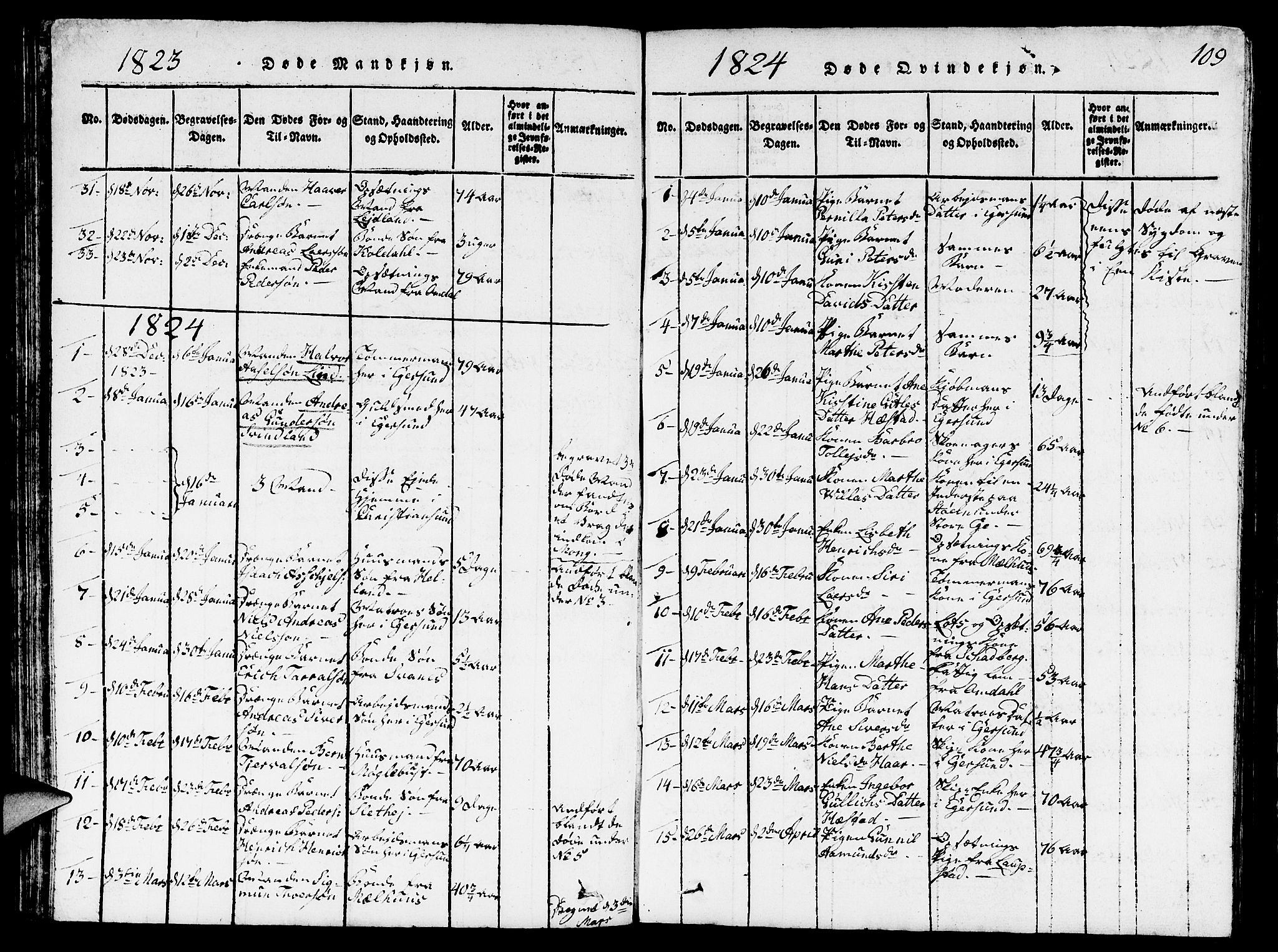 Eigersund sokneprestkontor, AV/SAST-A-101807/S09/L0001: Parish register (copy) no. B 1, 1815-1827, p. 109