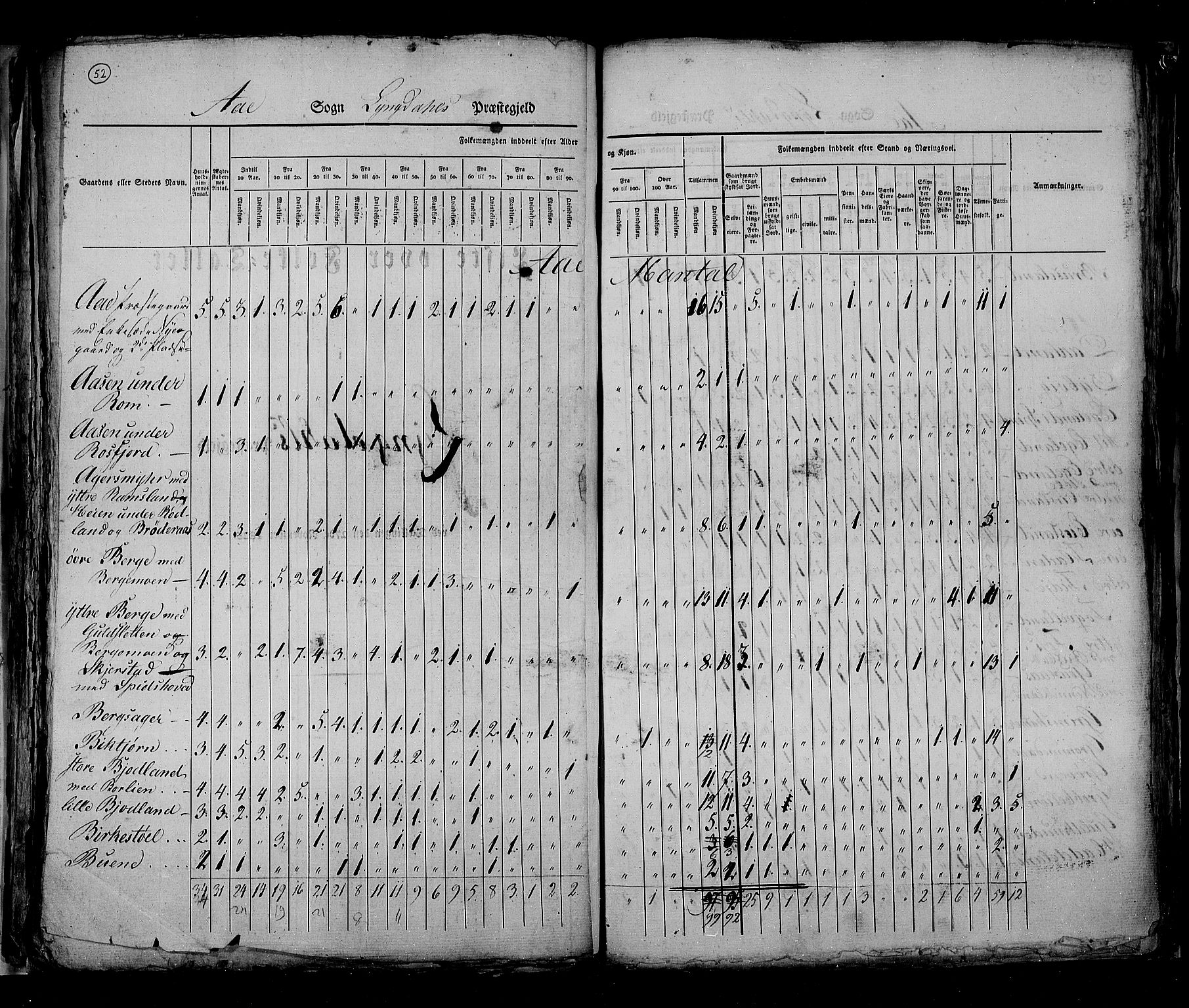 RA, Census 1825, vol. 11: Lister og Mandal amt, 1825, p. 52