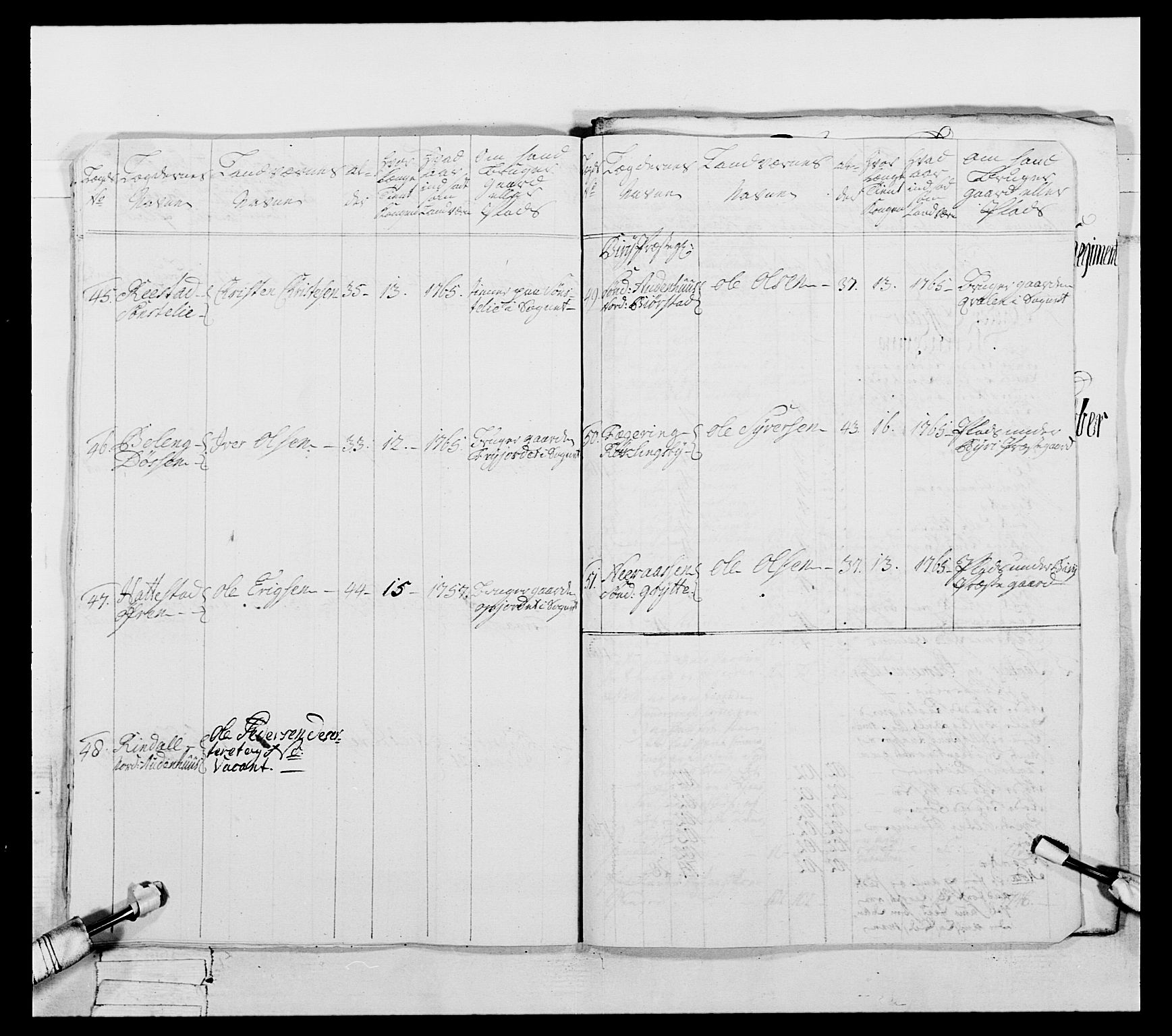 Generalitets- og kommissariatskollegiet, Det kongelige norske kommissariatskollegium, AV/RA-EA-5420/E/Eh/L0057: 1. Opplandske nasjonale infanteriregiment, 1769-1771, p. 268