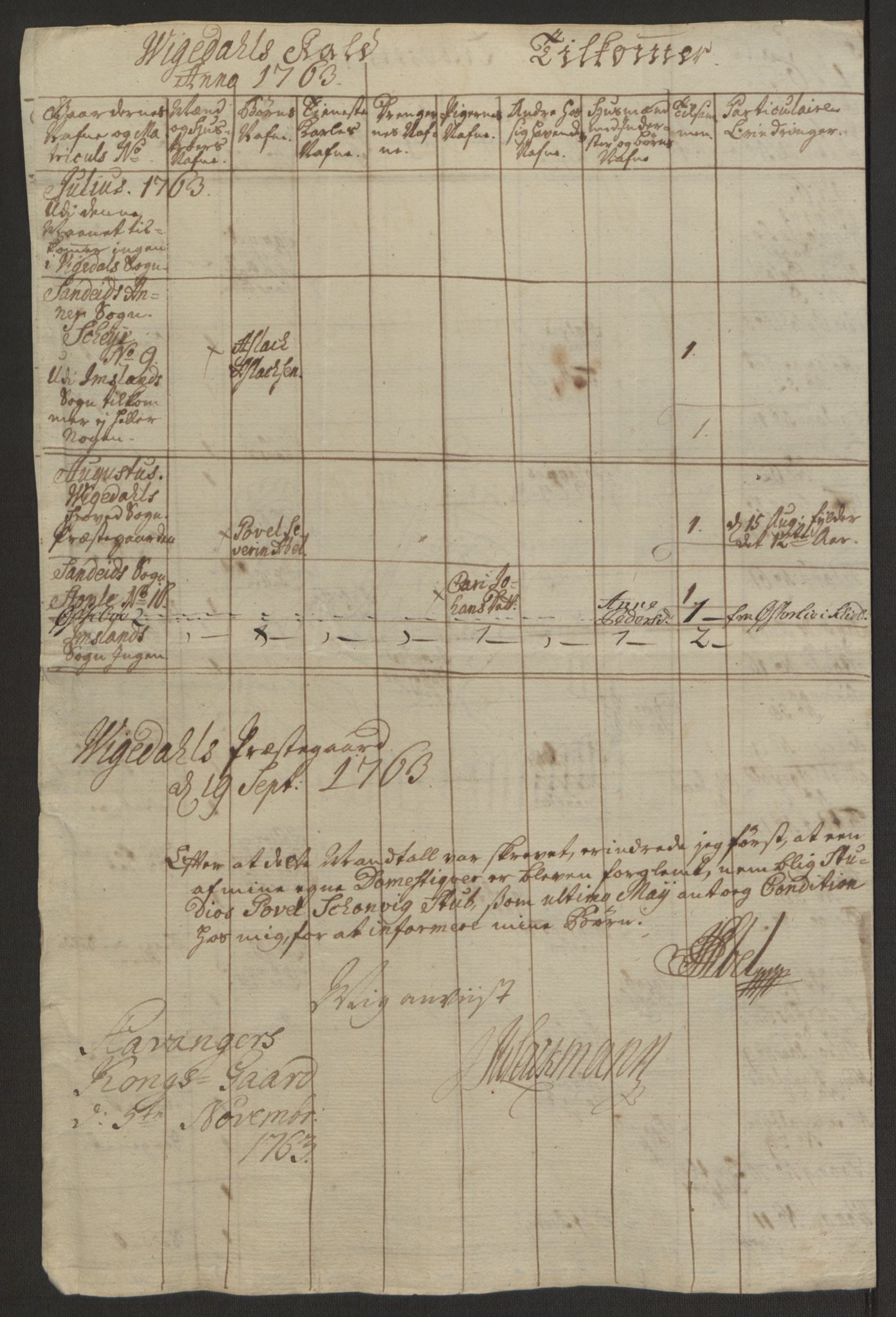 Rentekammeret inntil 1814, Reviderte regnskaper, Hovedkasseregnskaper, AV/RA-EA-4065/Rf/L0072b: Ekstraskatteregnskap, 1762, p. 205