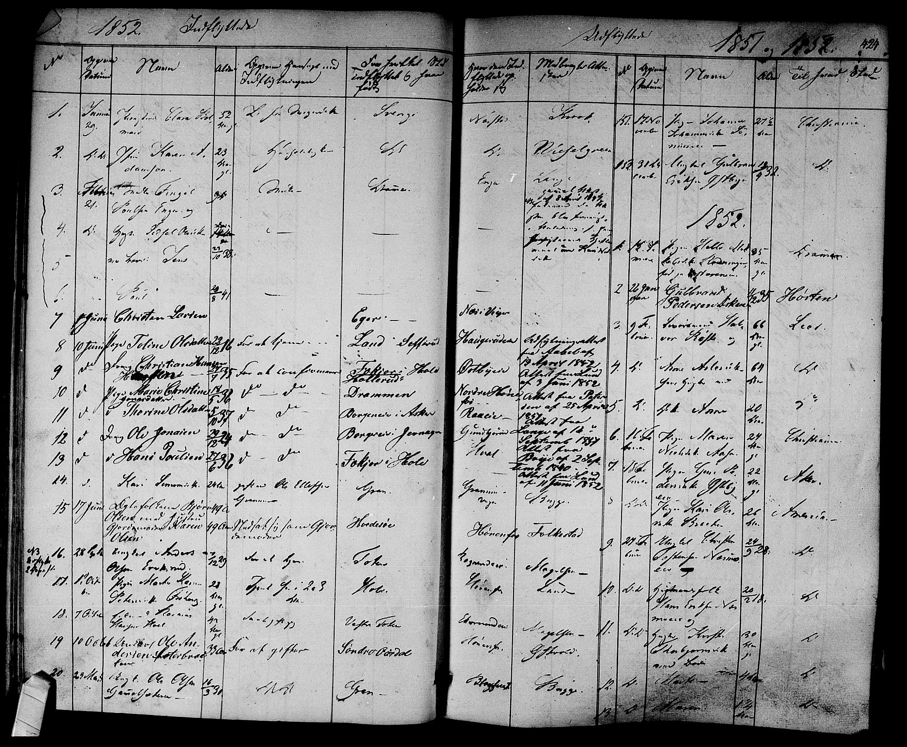 Norderhov kirkebøker, SAKO/A-237/F/Fa/L0011: Parish register (official) no. 11, 1847-1856, p. 424