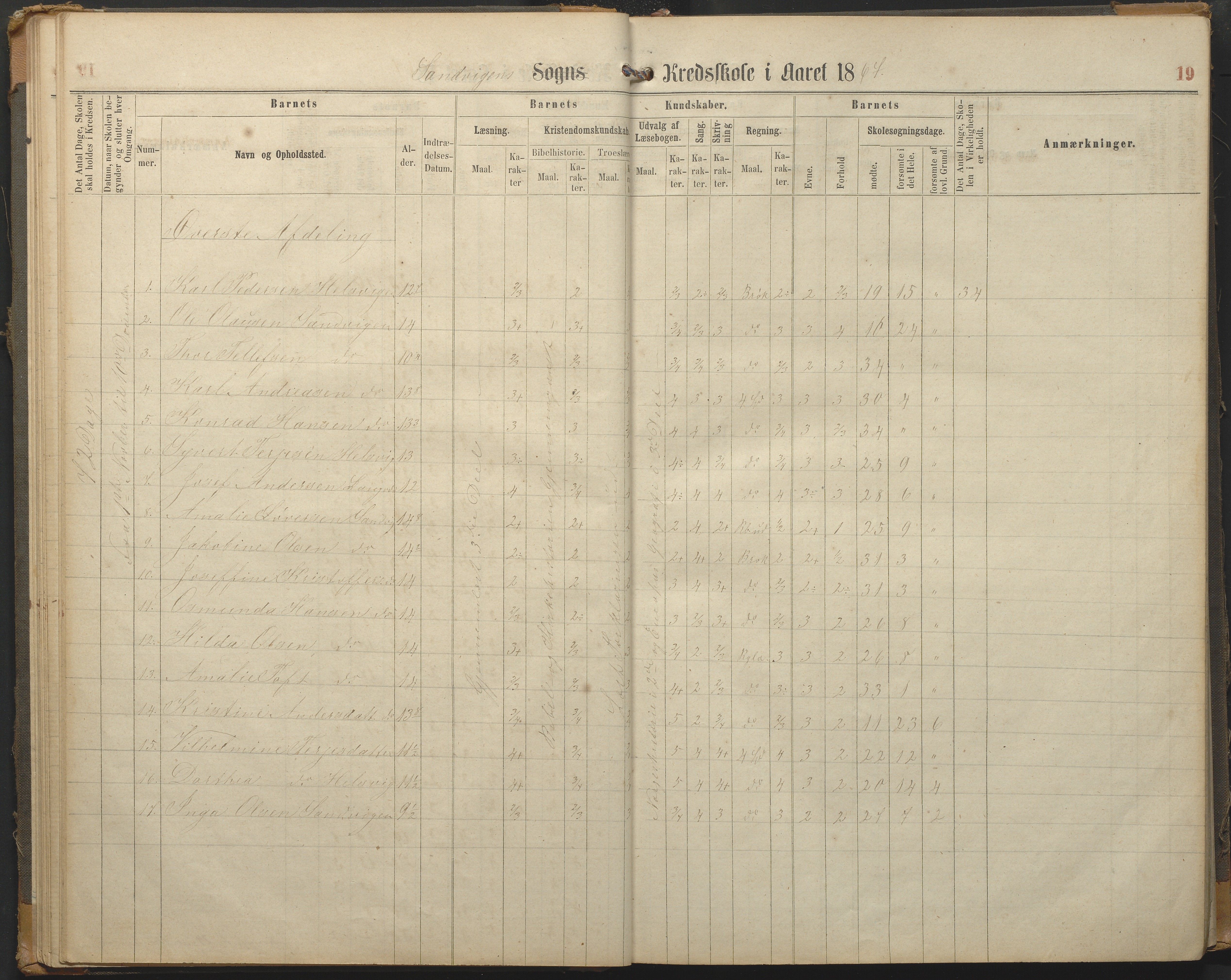 Hisøy kommune frem til 1991, AAKS/KA0922-PK/33/L0002: Skoleprotokoll, 1863-1881, p. 19