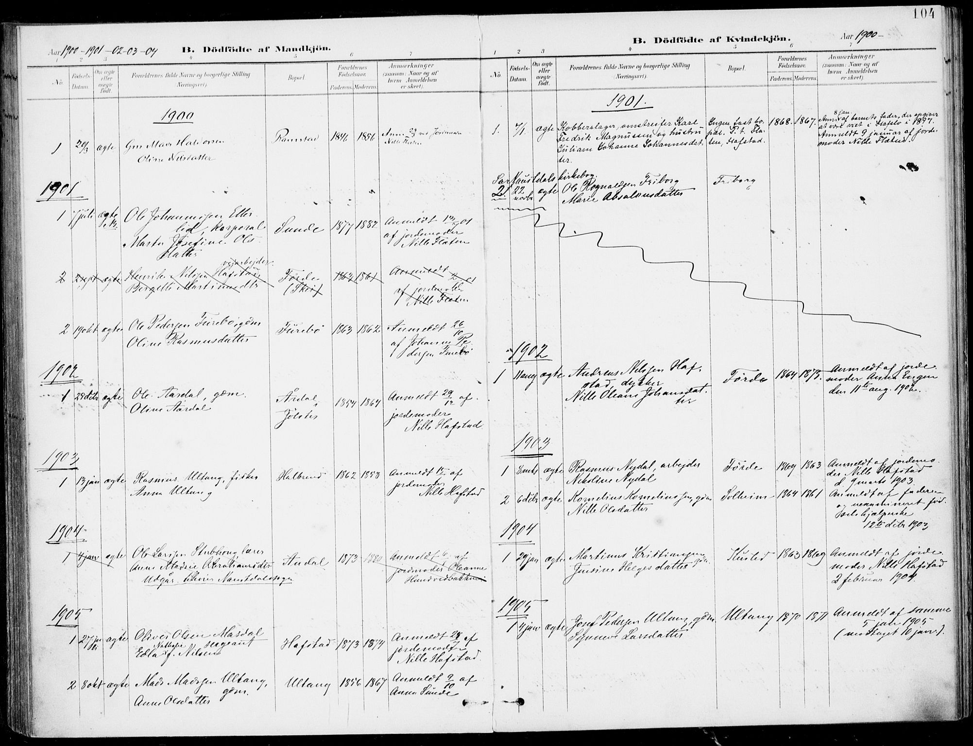 Førde sokneprestembete, SAB/A-79901/H/Haa/Haab/L0002: Parish register (official) no. B  2, 1899-1920, p. 104