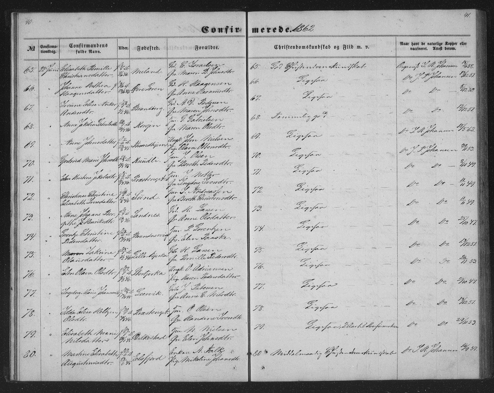 Ministerialprotokoller, klokkerbøker og fødselsregistre - Nordland, AV/SAT-A-1459/825/L0366: Parish register (copy) no. 825C03, 1858-1884, p. 40-41