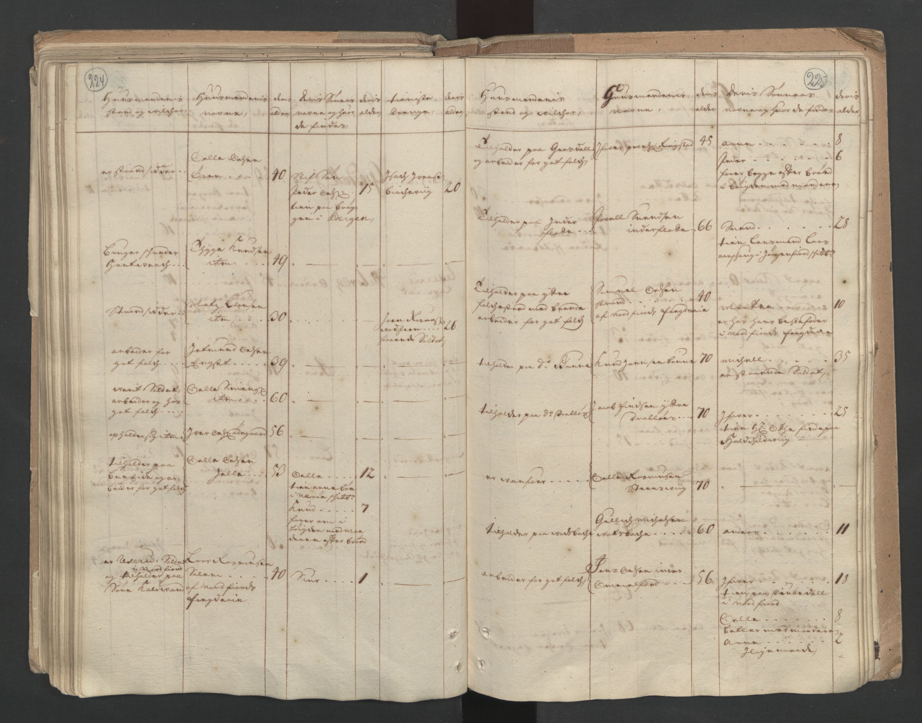 RA, Census (manntall) 1701, no. 10: Sunnmøre fogderi, 1701, p. 224-225