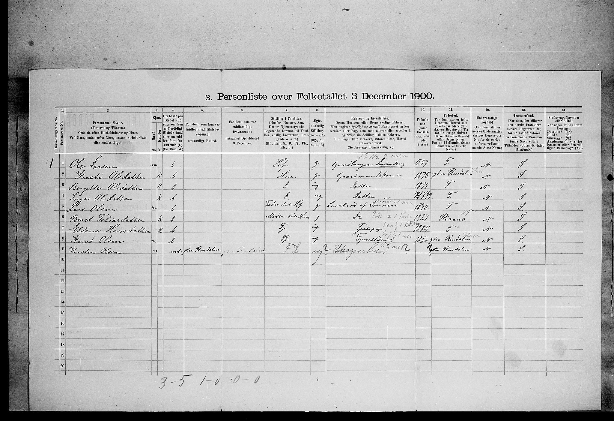 SAH, 1900 census for Øvre Rendal, 1900, p. 576