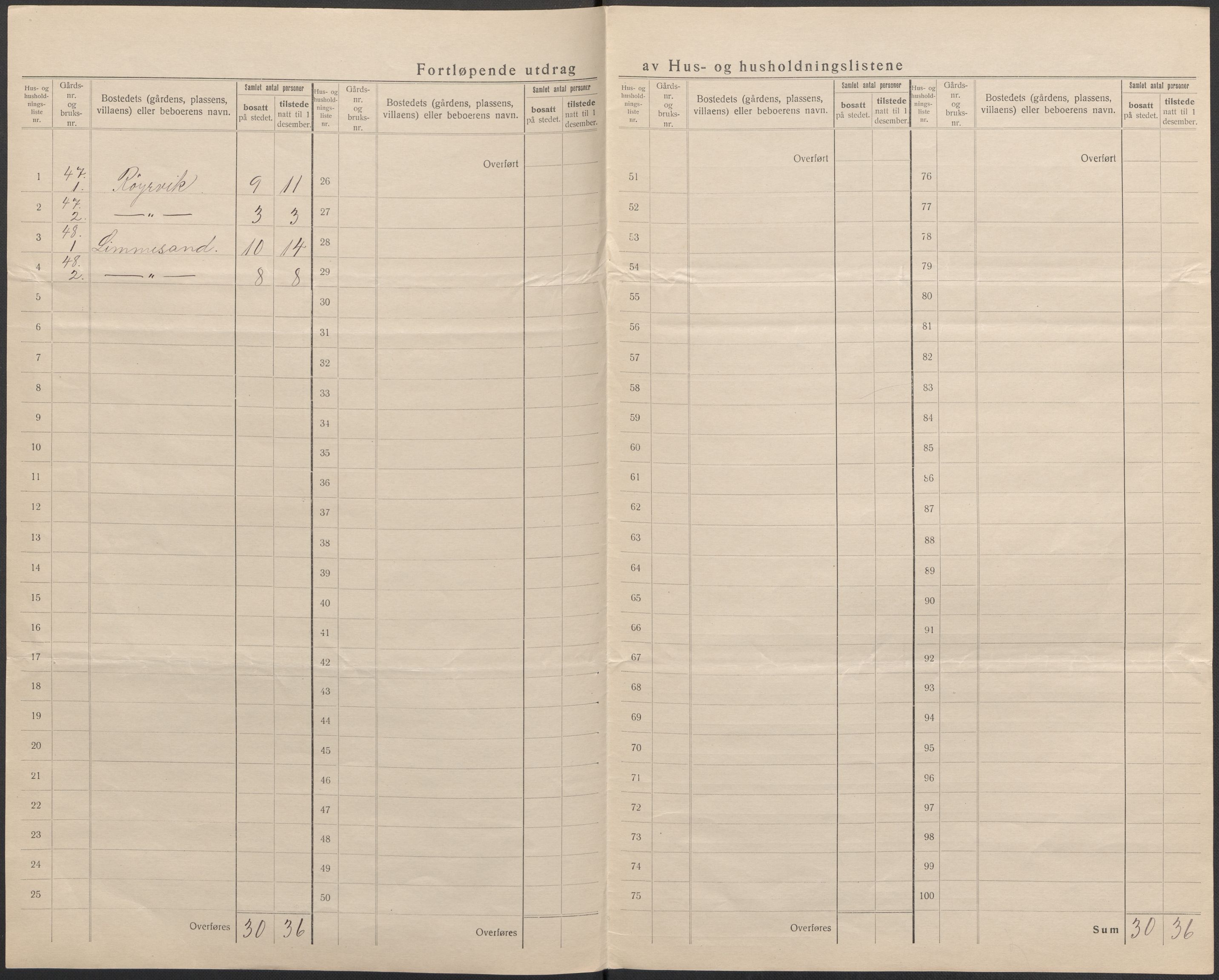 SAB, 1920 census for Vik, 1920, p. 31