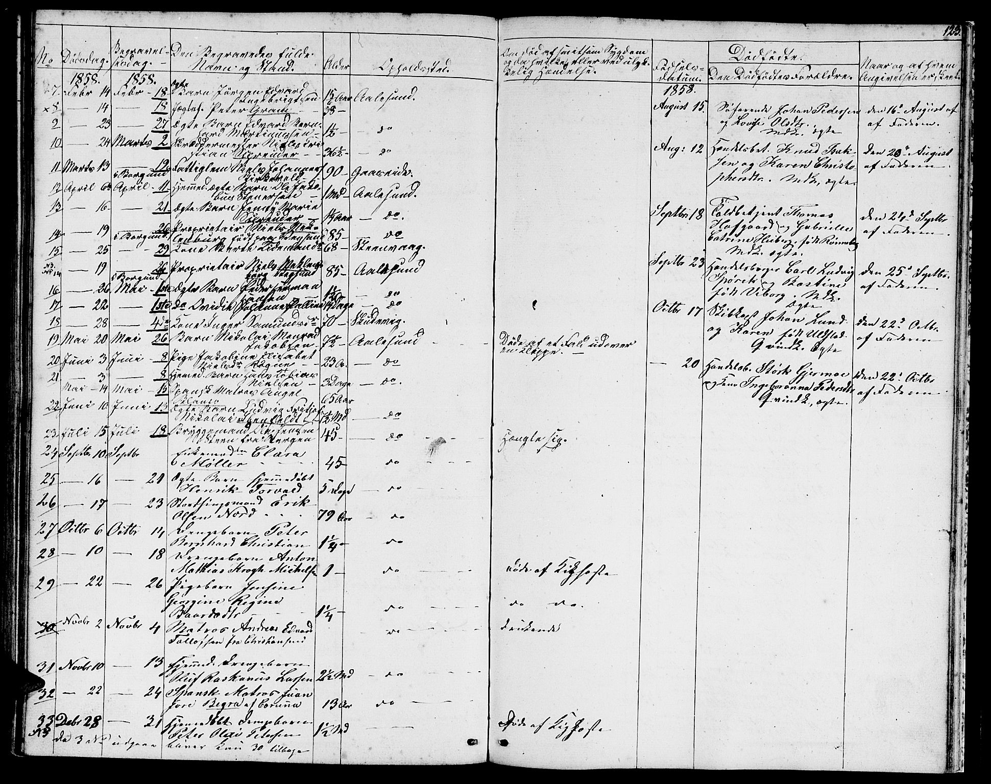 Ministerialprotokoller, klokkerbøker og fødselsregistre - Møre og Romsdal, AV/SAT-A-1454/529/L0464: Parish register (copy) no. 529C01, 1855-1867, p. 123
