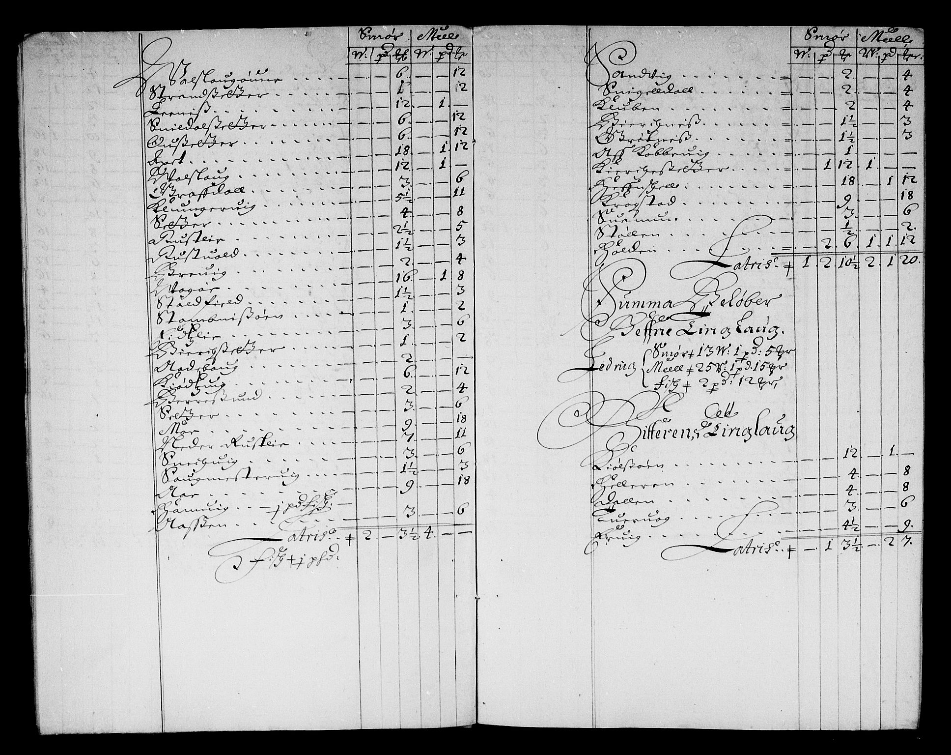 Rentekammeret inntil 1814, Reviderte regnskaper, Stiftamtstueregnskaper, Trondheim stiftamt og Nordland amt, AV/RA-EA-6044/R/Re/L0055: Trondheim stiftamt og Nordland amt, 1677-1679