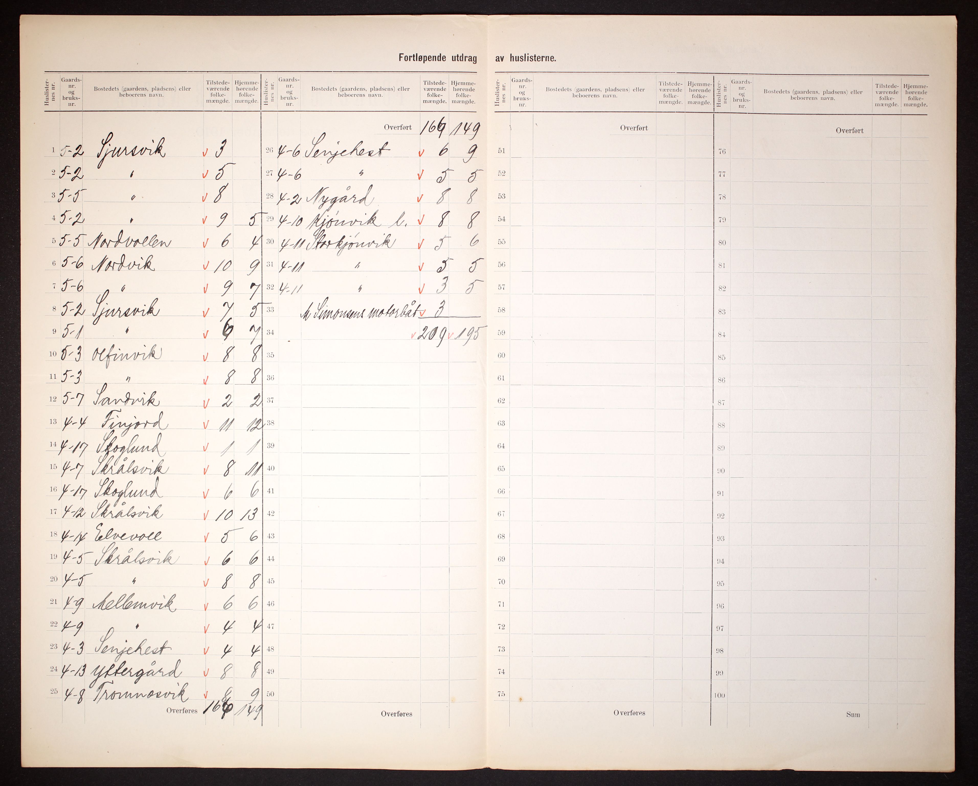 RA, 1910 census for Bjarkøy, 1910, p. 23