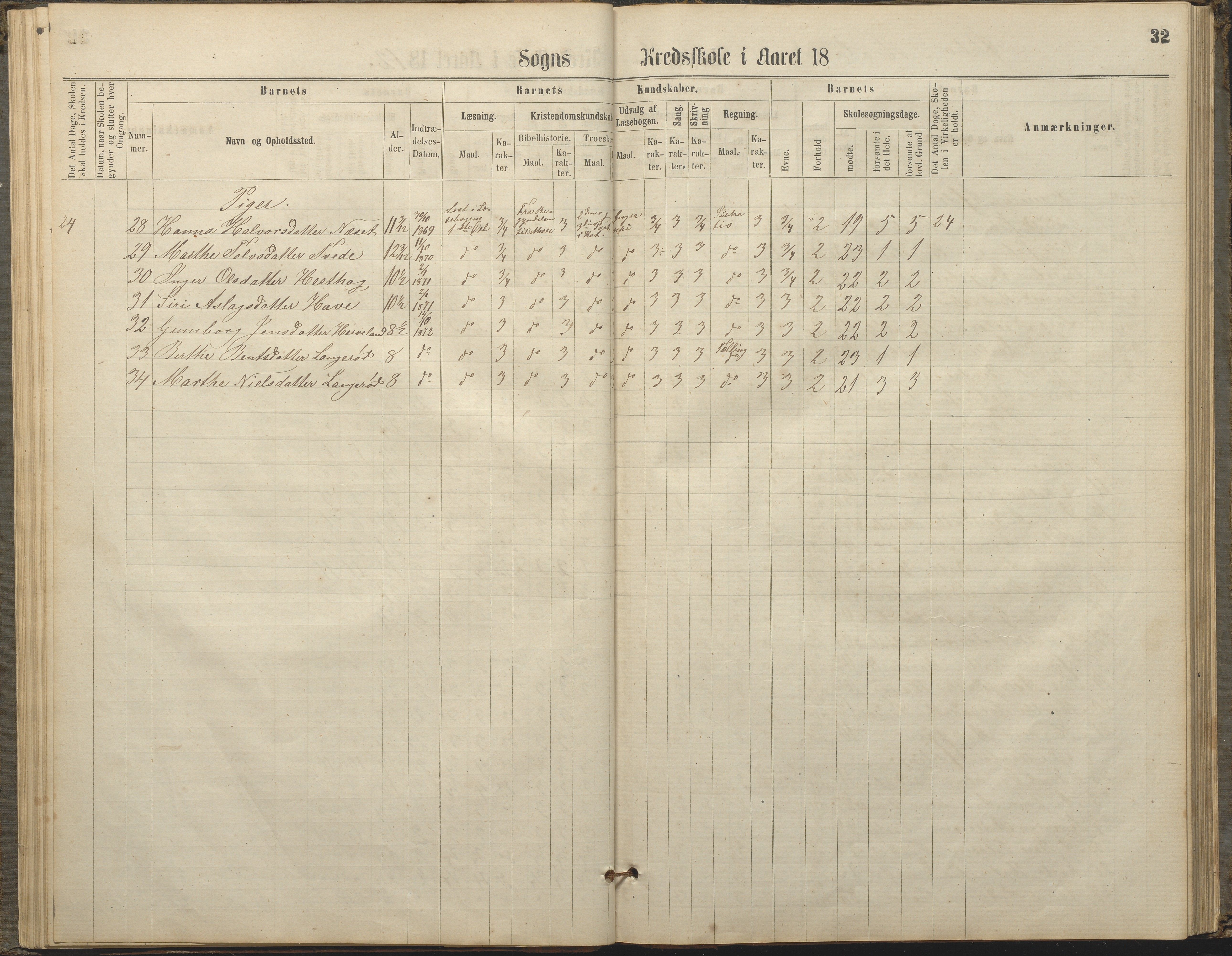 Austre Moland kommune, AAKS/KA0918-PK/09/09c/L0007: Skoleprotokoll, 1865-1881, p. 32