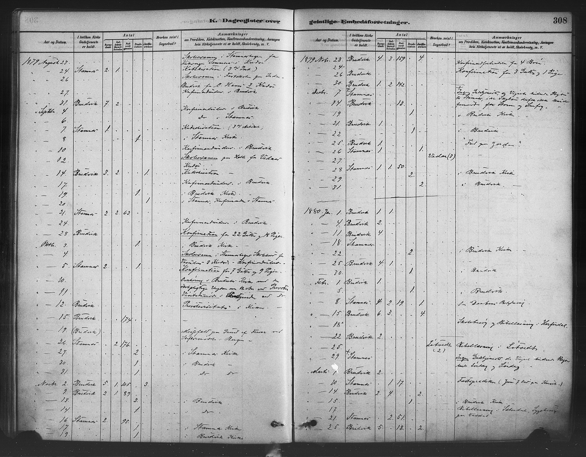 Bruvik Sokneprestembete, AV/SAB-A-74701/H/Haa: Parish register (official) no. B 1, 1878-1904, p. 308