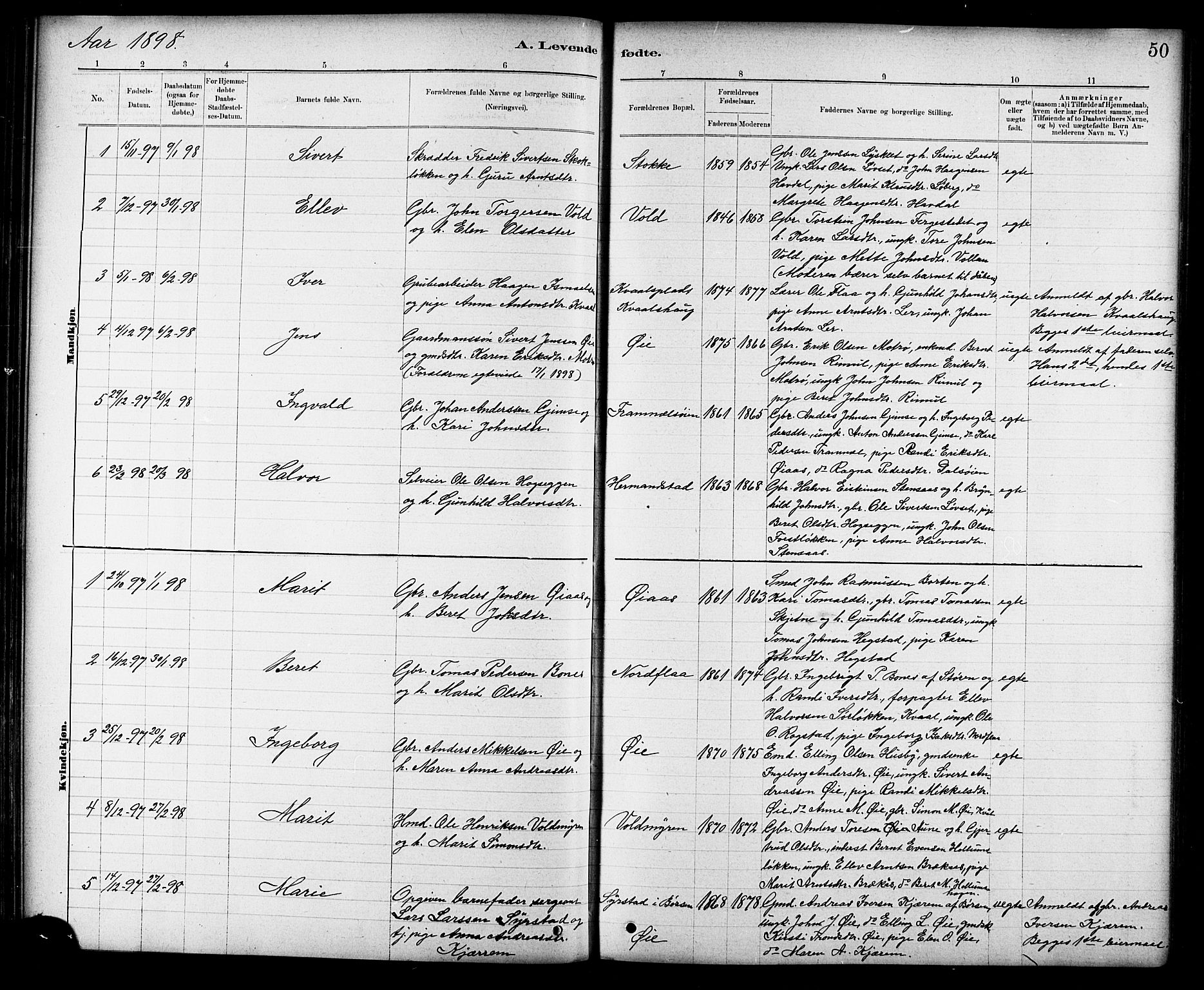 Ministerialprotokoller, klokkerbøker og fødselsregistre - Sør-Trøndelag, SAT/A-1456/691/L1094: Parish register (copy) no. 691C05, 1879-1911, p. 50